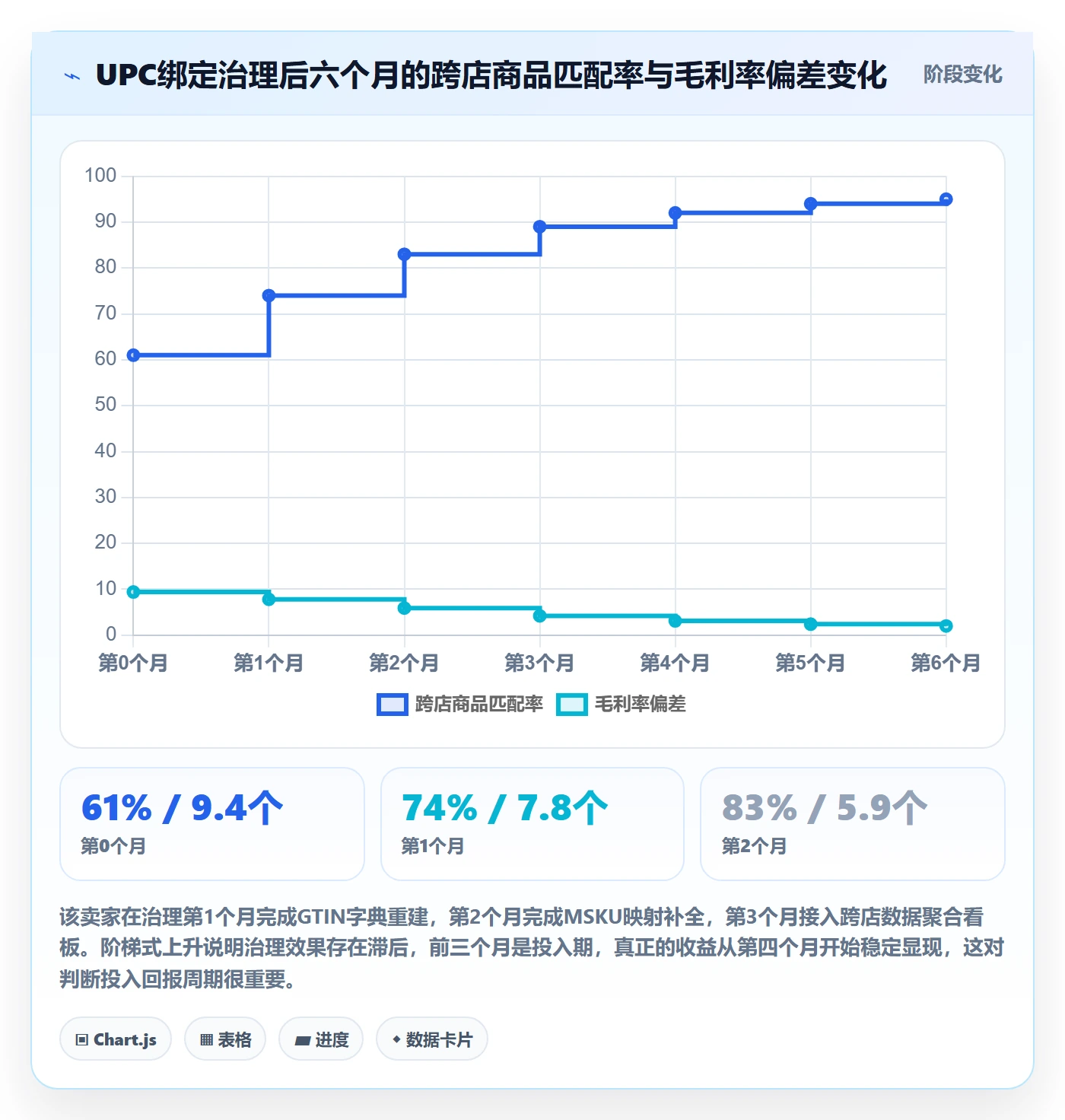 UPC码应用思路：围绕商品绑定拆解多店经营