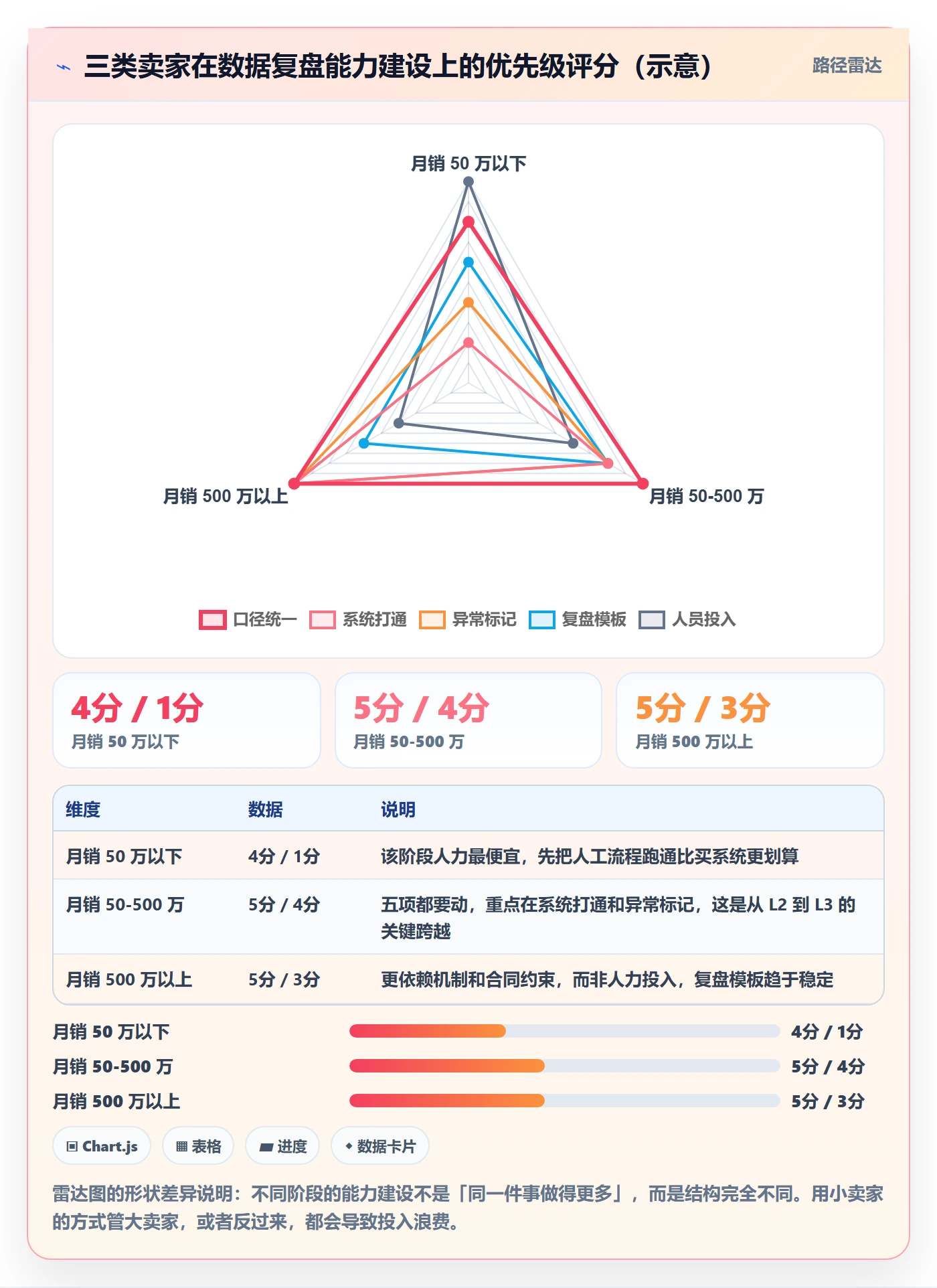 跨境电商一站式服务业务拆解：仓储物流为什么影响数据复盘