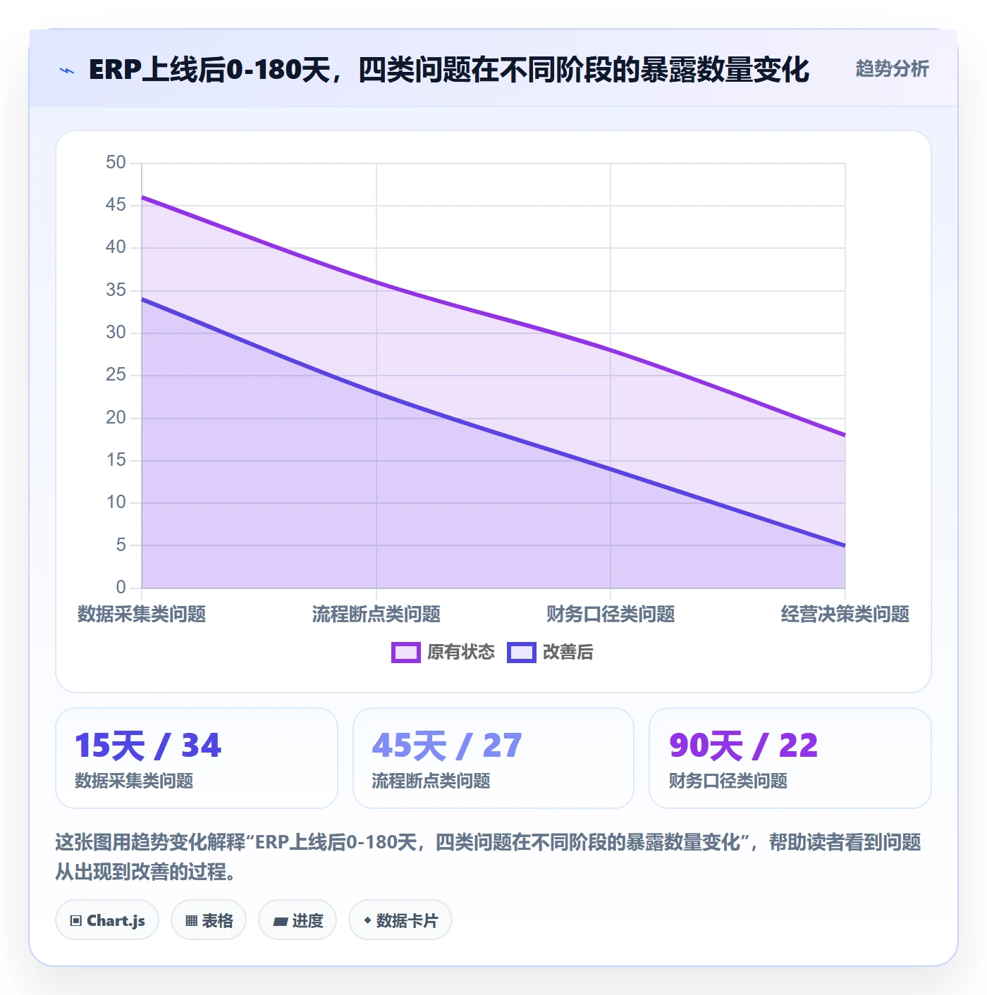 erp跨境电商检查方法：通过系统实施评估日常管理质量