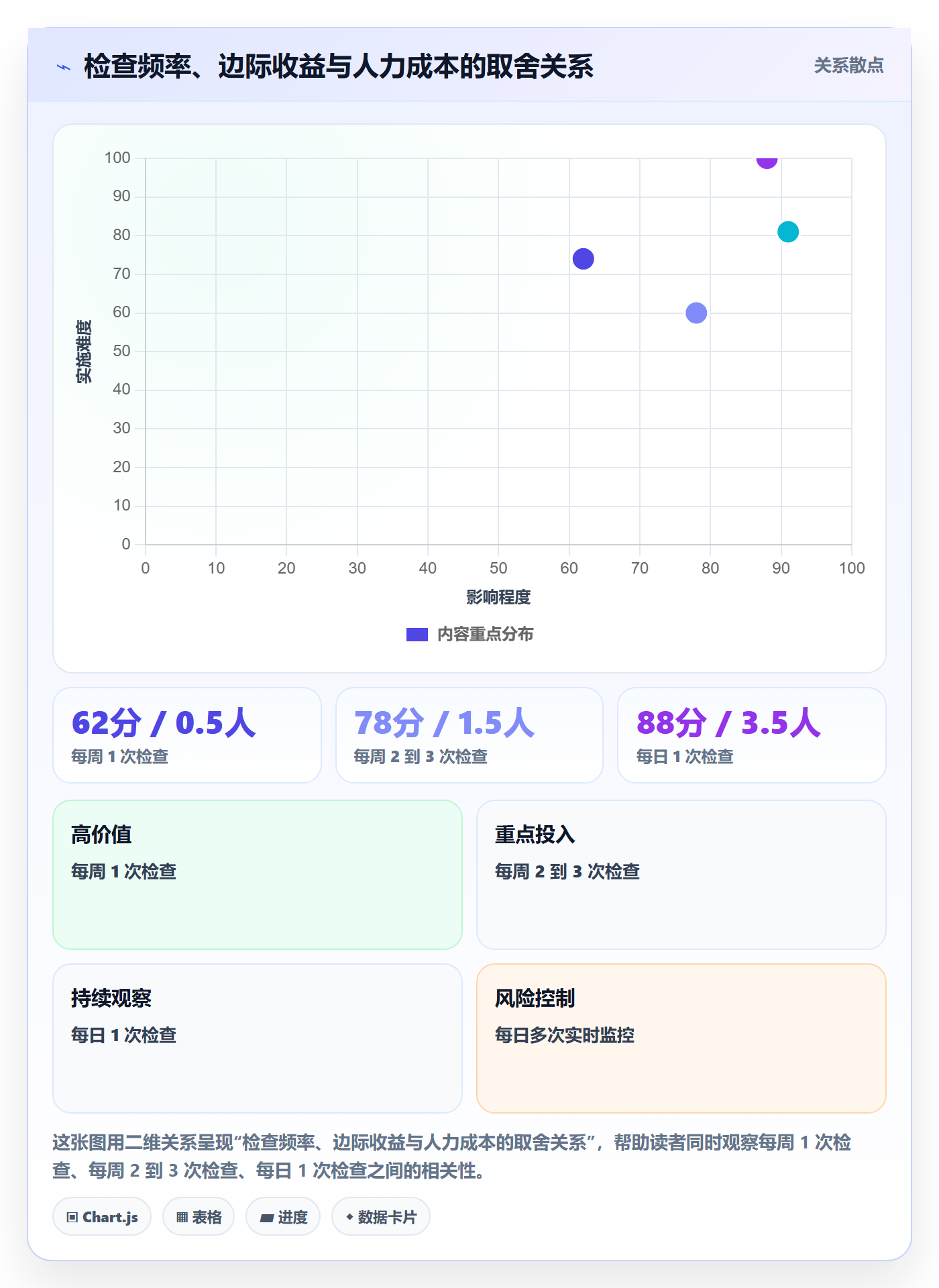 跨境电商一站式服务检查方法：通过运营推广评估团队协同质量
