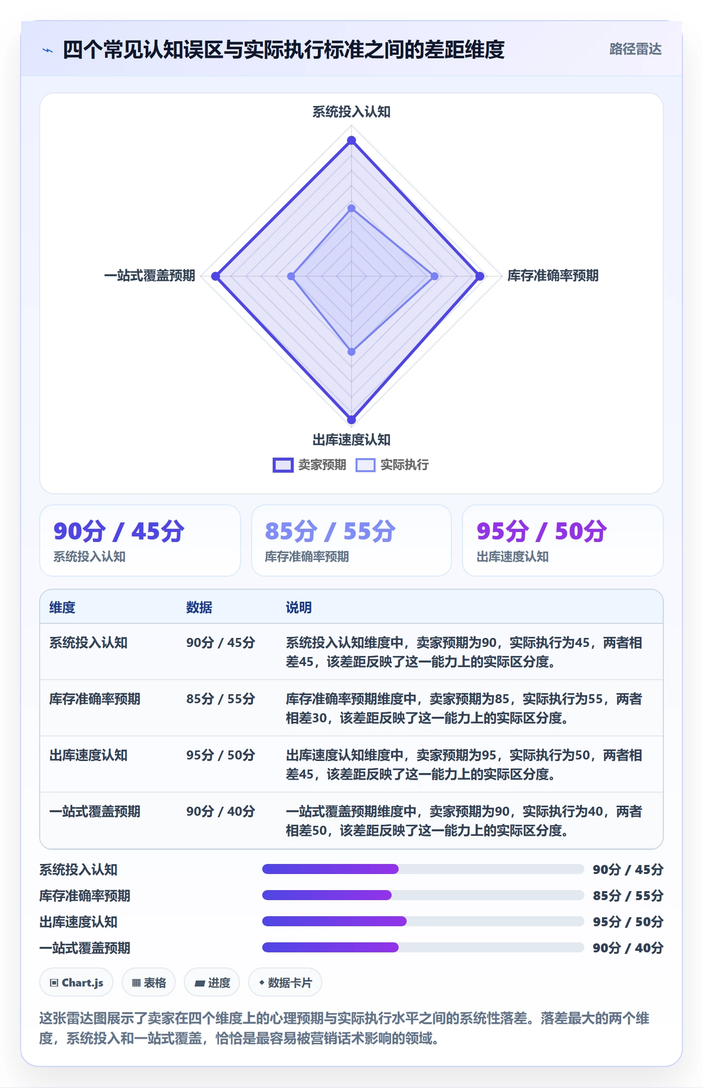 跨境电商一站式服务执行标准：仓储物流环节如何体现精细化运营