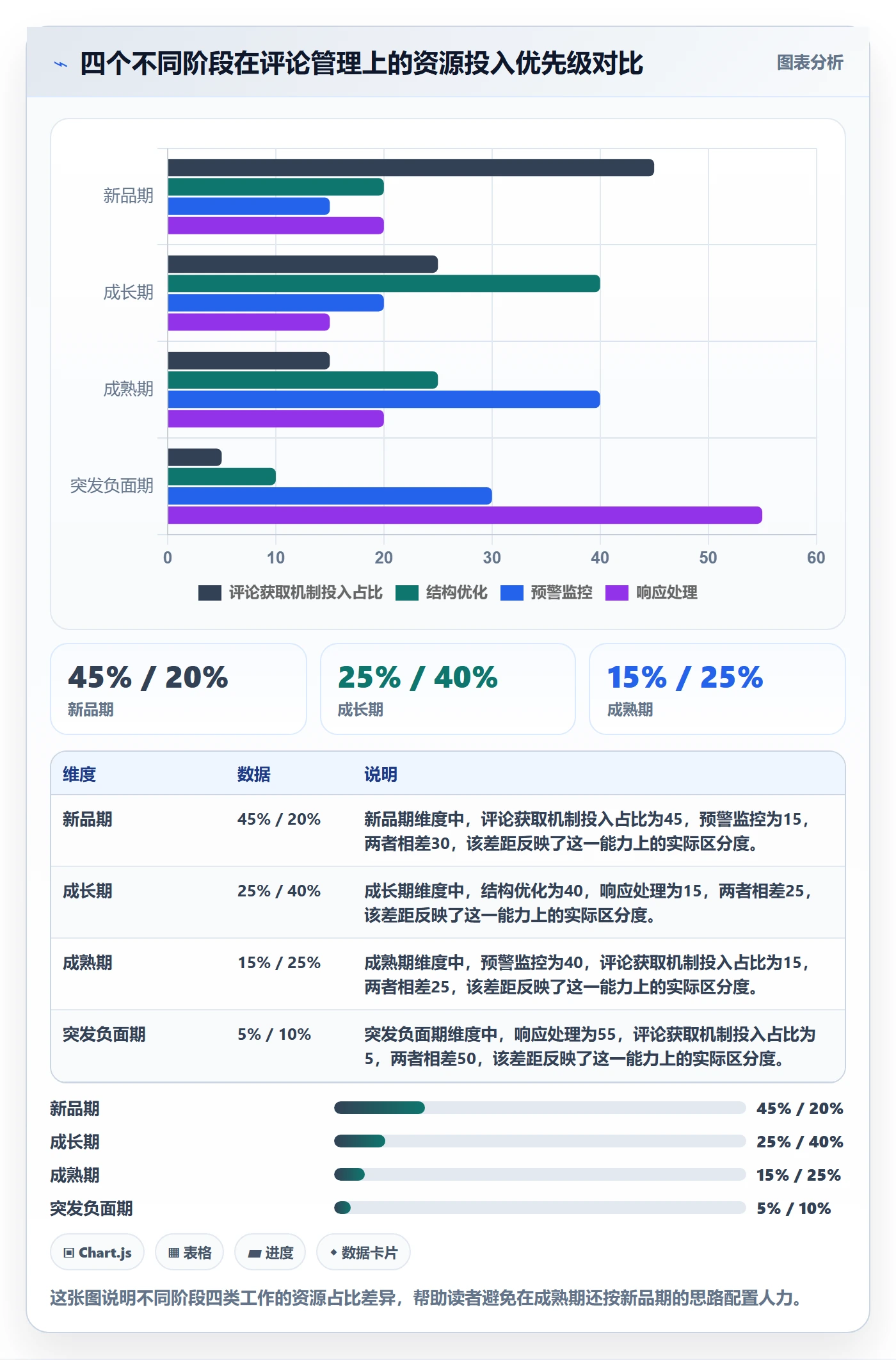 亚马逊软件使用技巧：评价管理对应的旺季准备方法