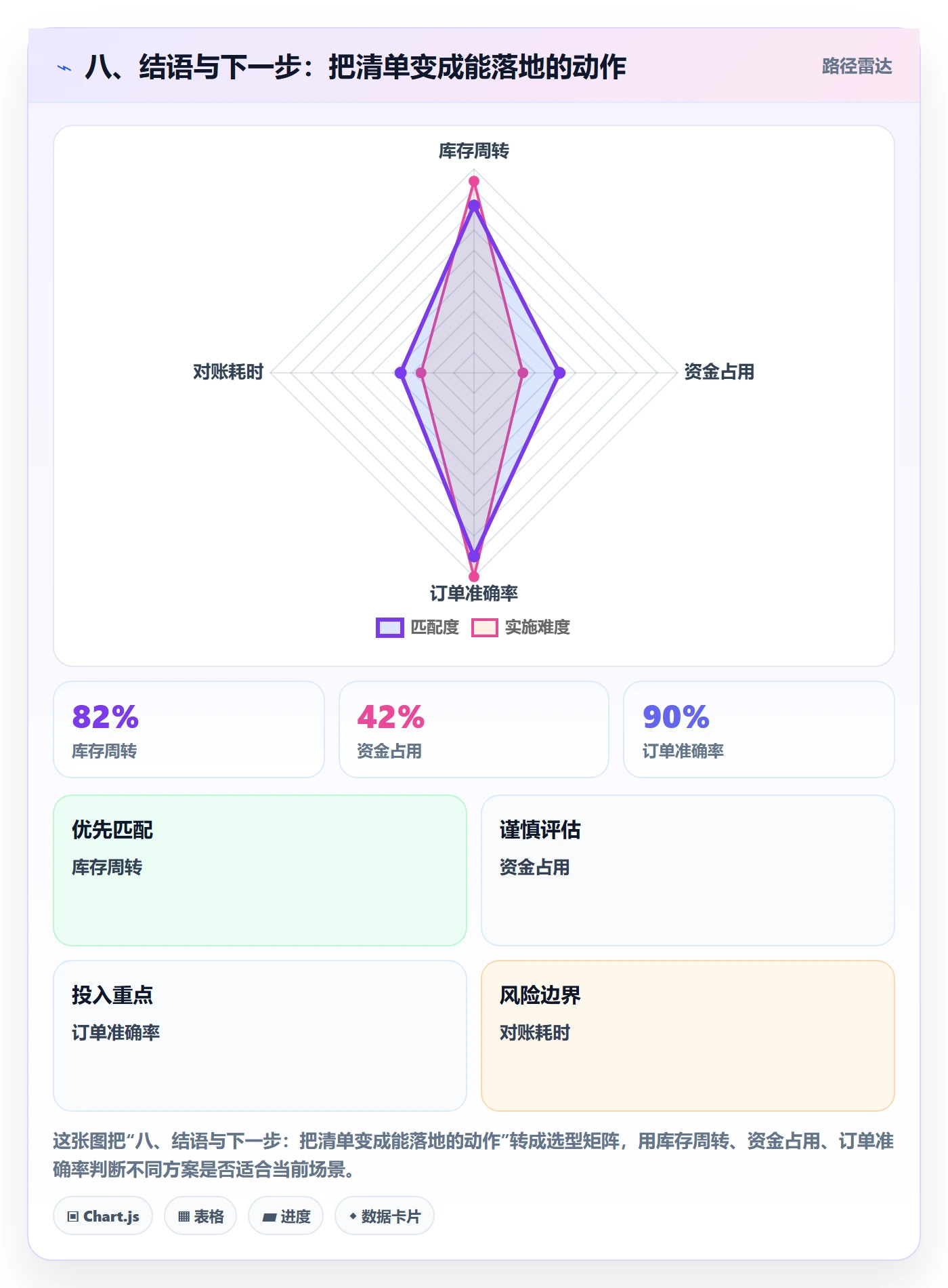 八、结语与下一步：把清单变成能落地的动作