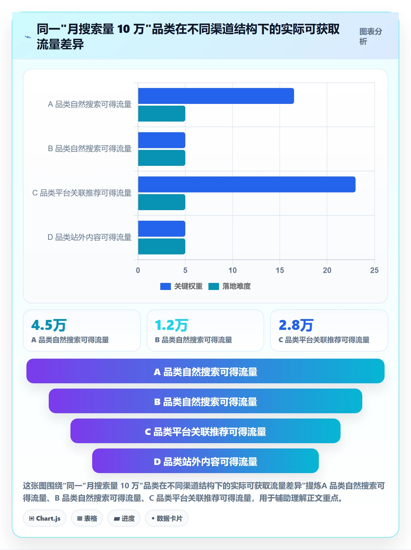 想做好跨境电商运营，先掌握市场调研中的流量获取