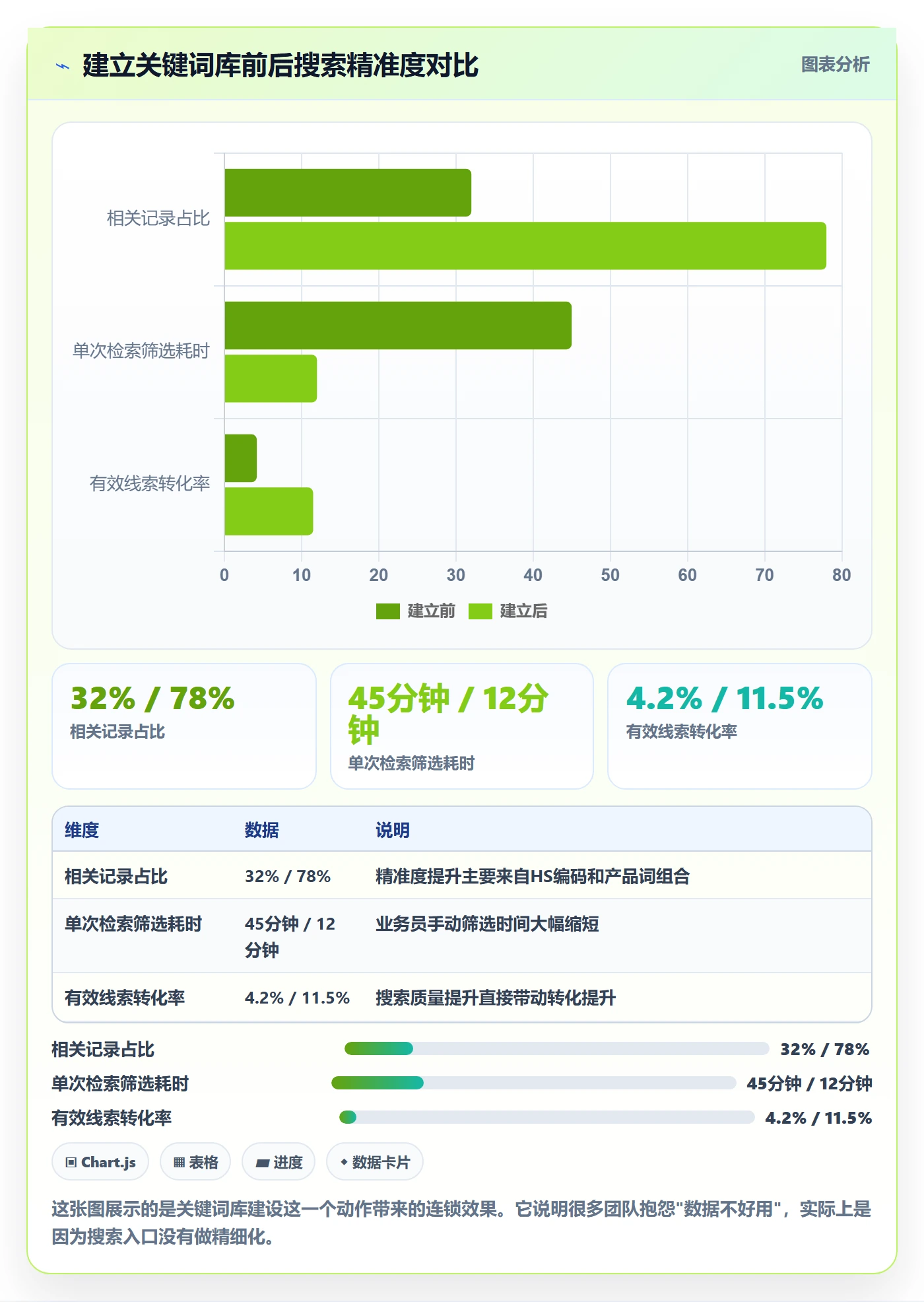 外贸数据分析平台优化清单：海关数据与工具对比的关键动作
