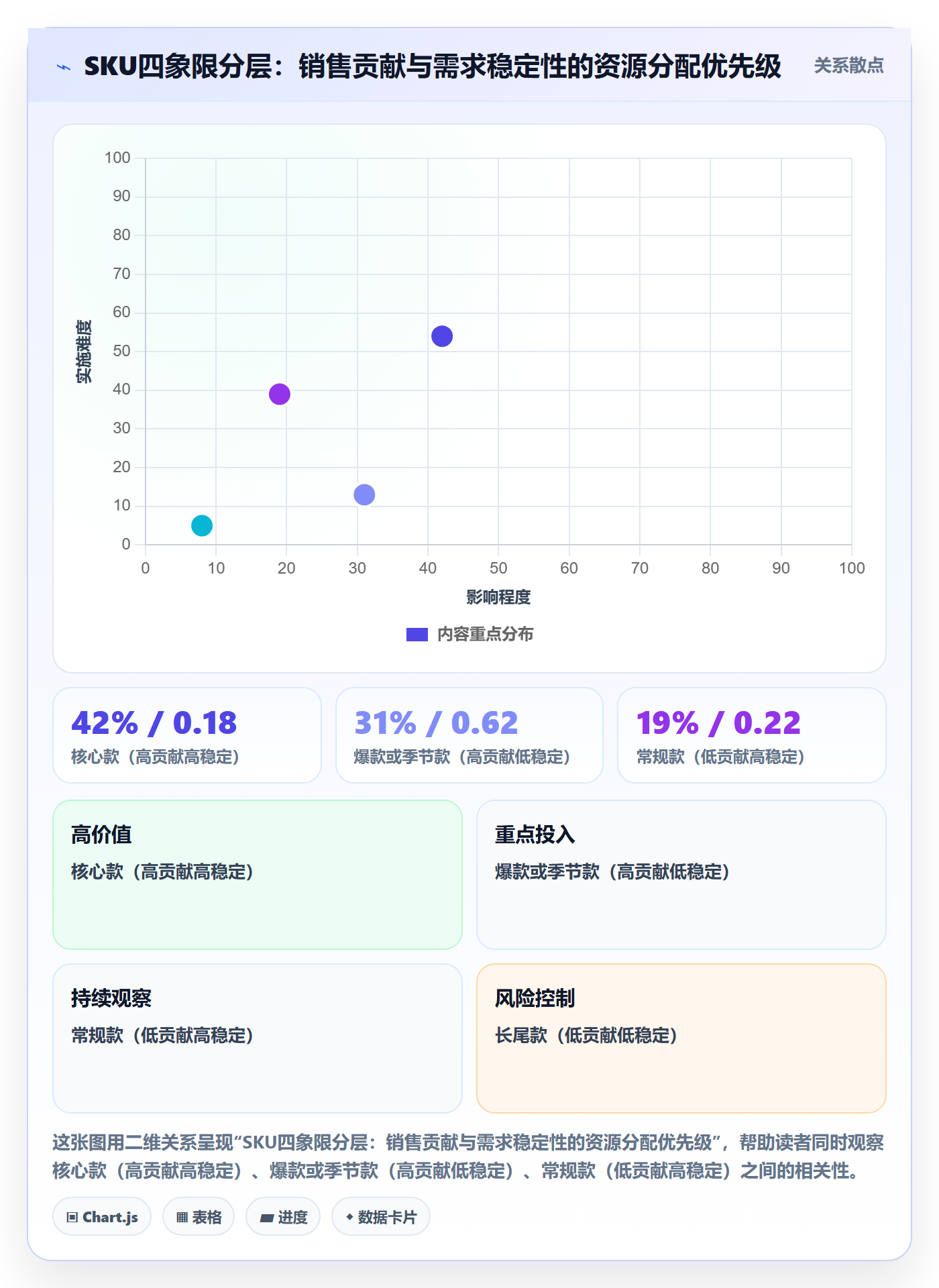 跨境电商运营进阶课：围绕库存计划完善中小商家