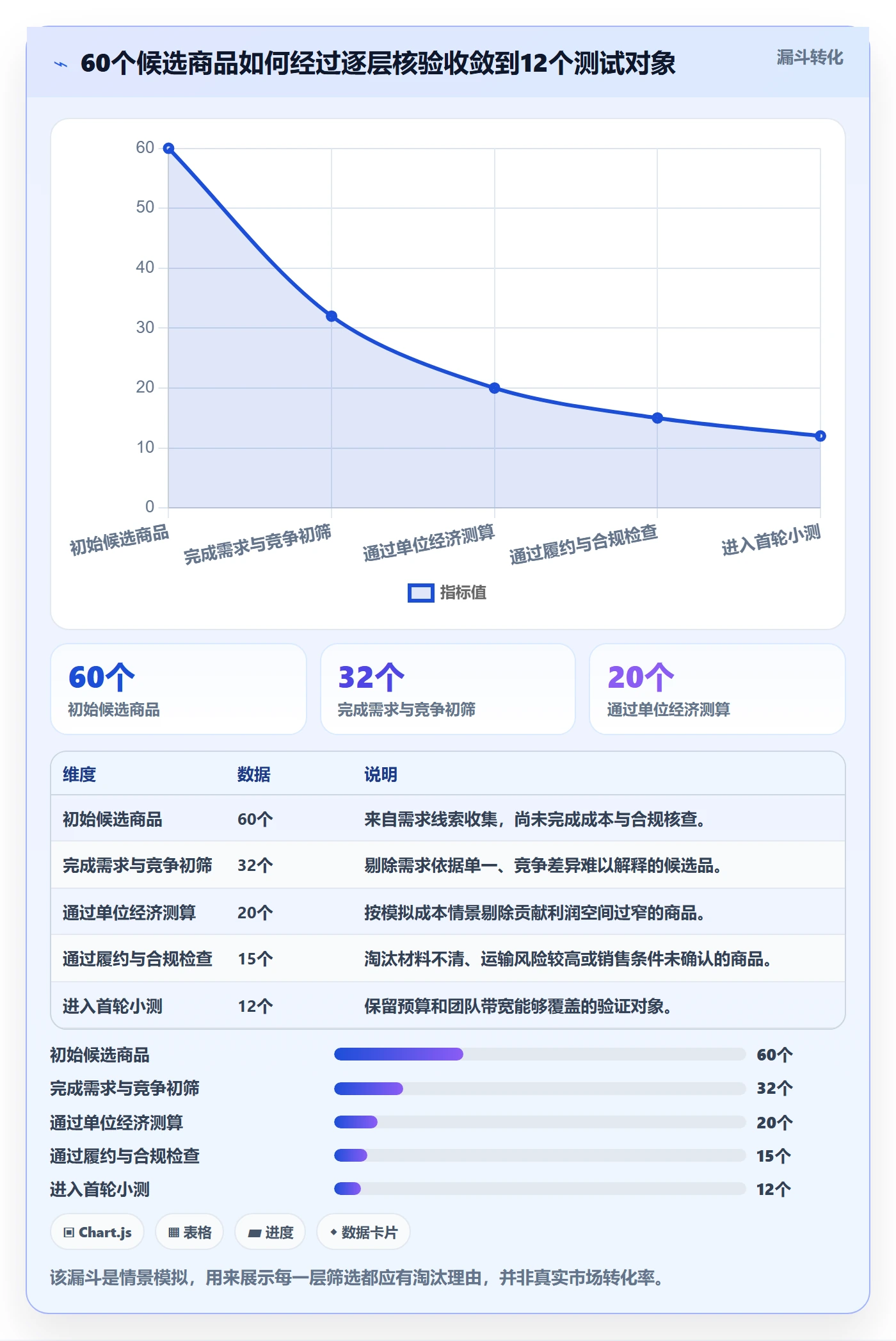 跨境电商从0到1：选品策略的店群管理与操作要点