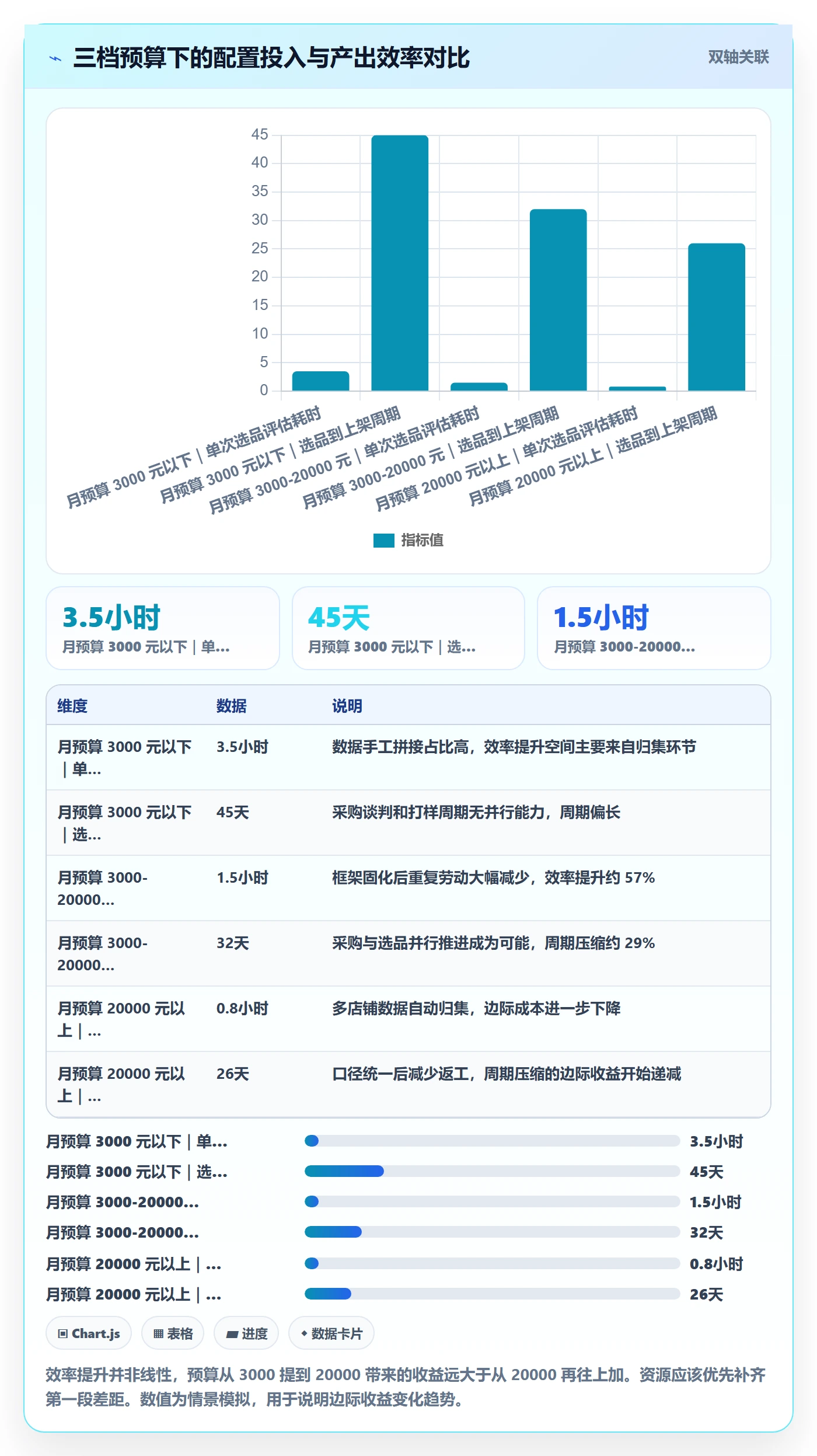 跨境电商一站式服务配置指南：选品采购需要哪些选型方法设置