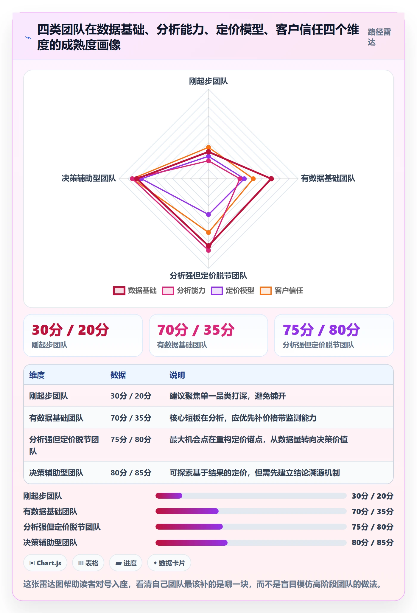 想做好外贸数据分析平台，先掌握定价策略中的海关数据