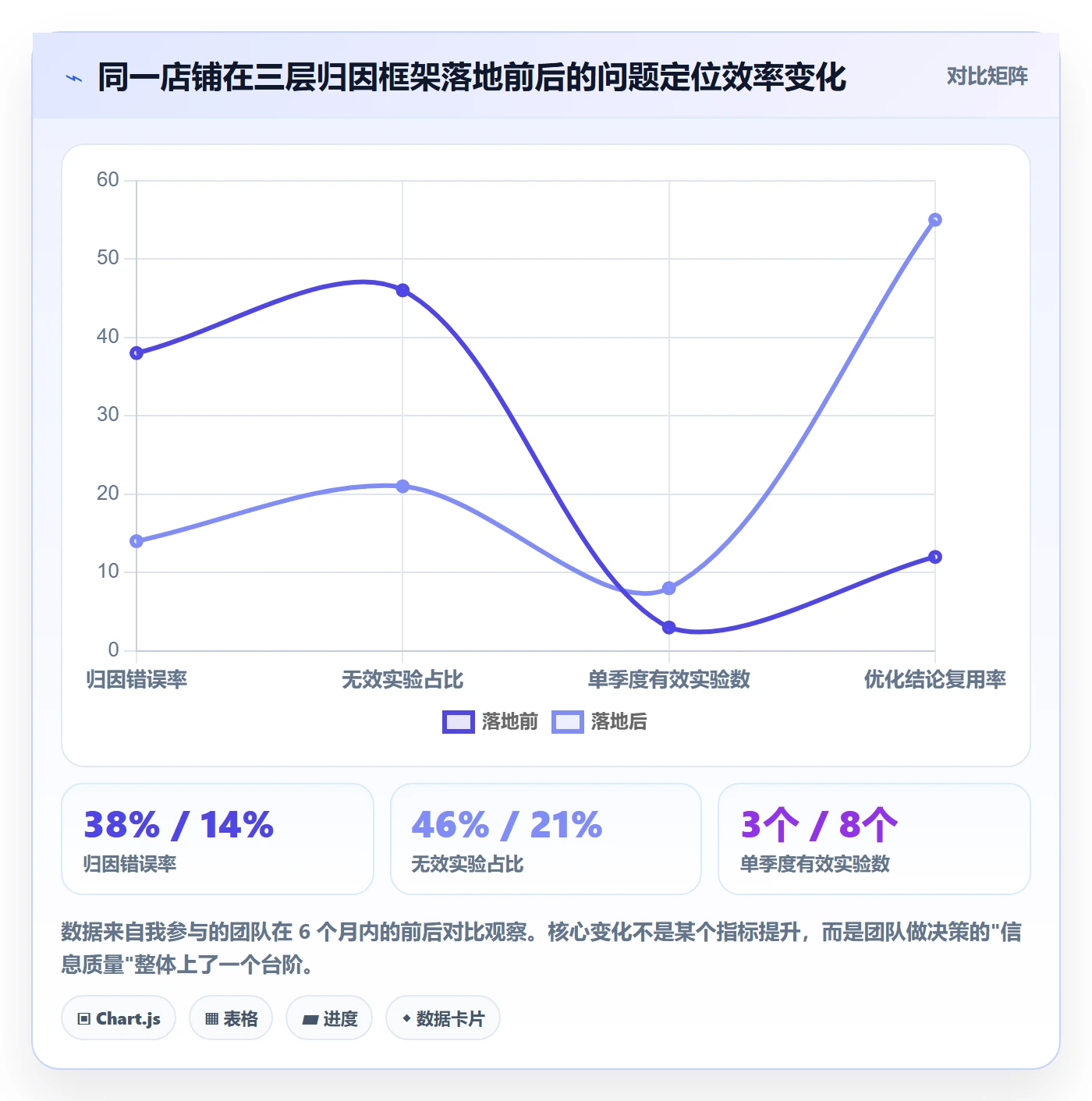 跨境电商运营管理要点：转化优化的新手避坑如何设计