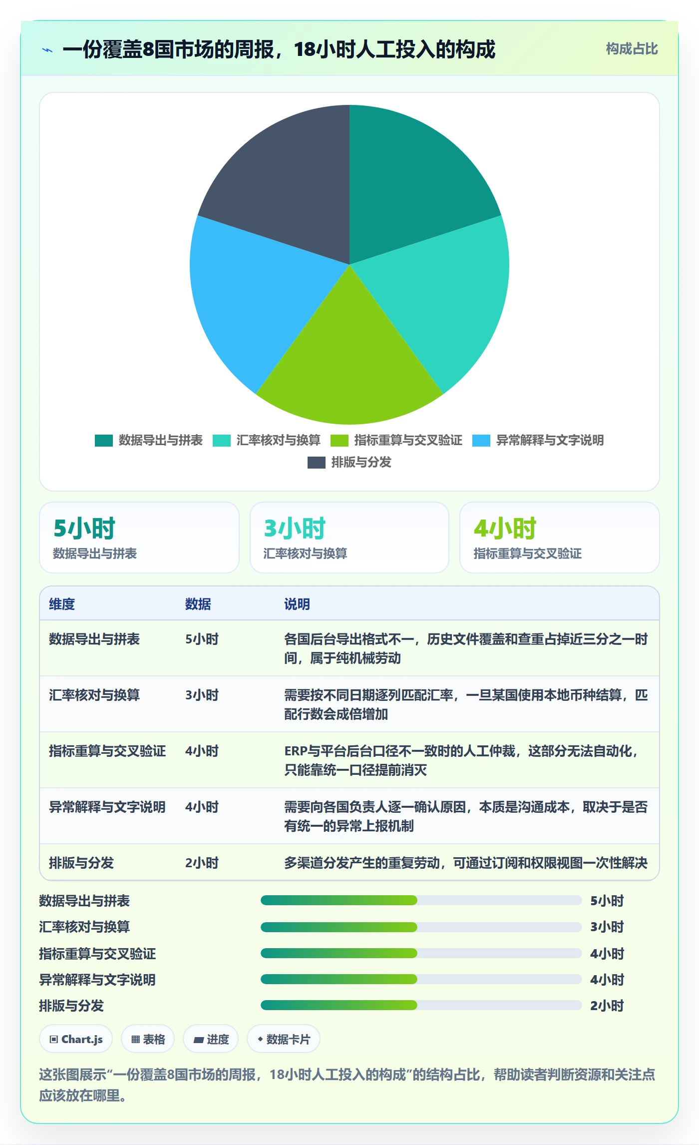 外贸数据分析平台管理要点:国家市场的自动化方案如何设计