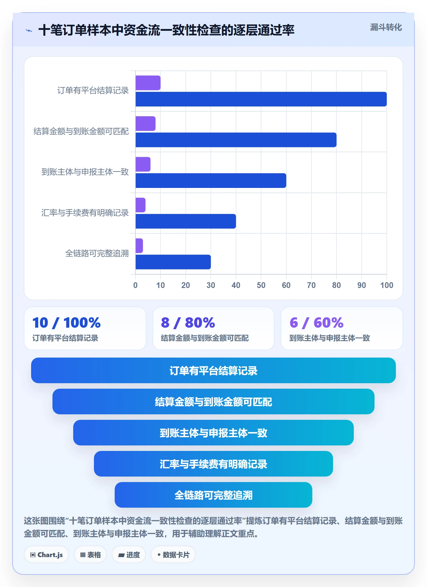 跨境电商一站式服务决策指南：用日常管理判断税务合规方案