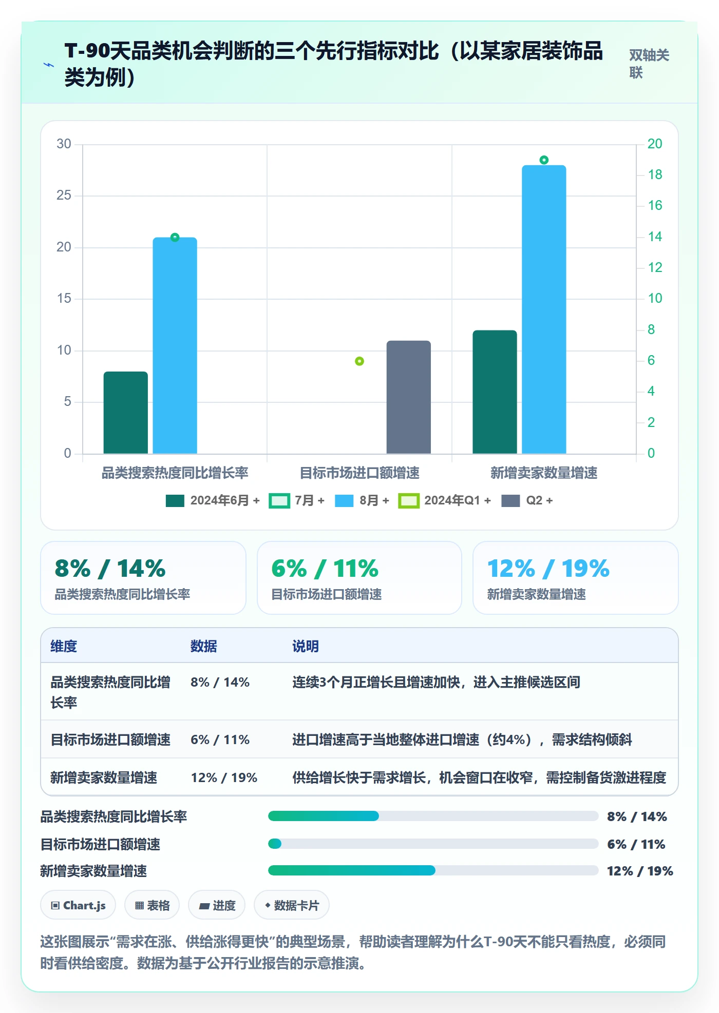 外贸数据分析平台基础课：市场趋势相关的旺季准备一次讲透