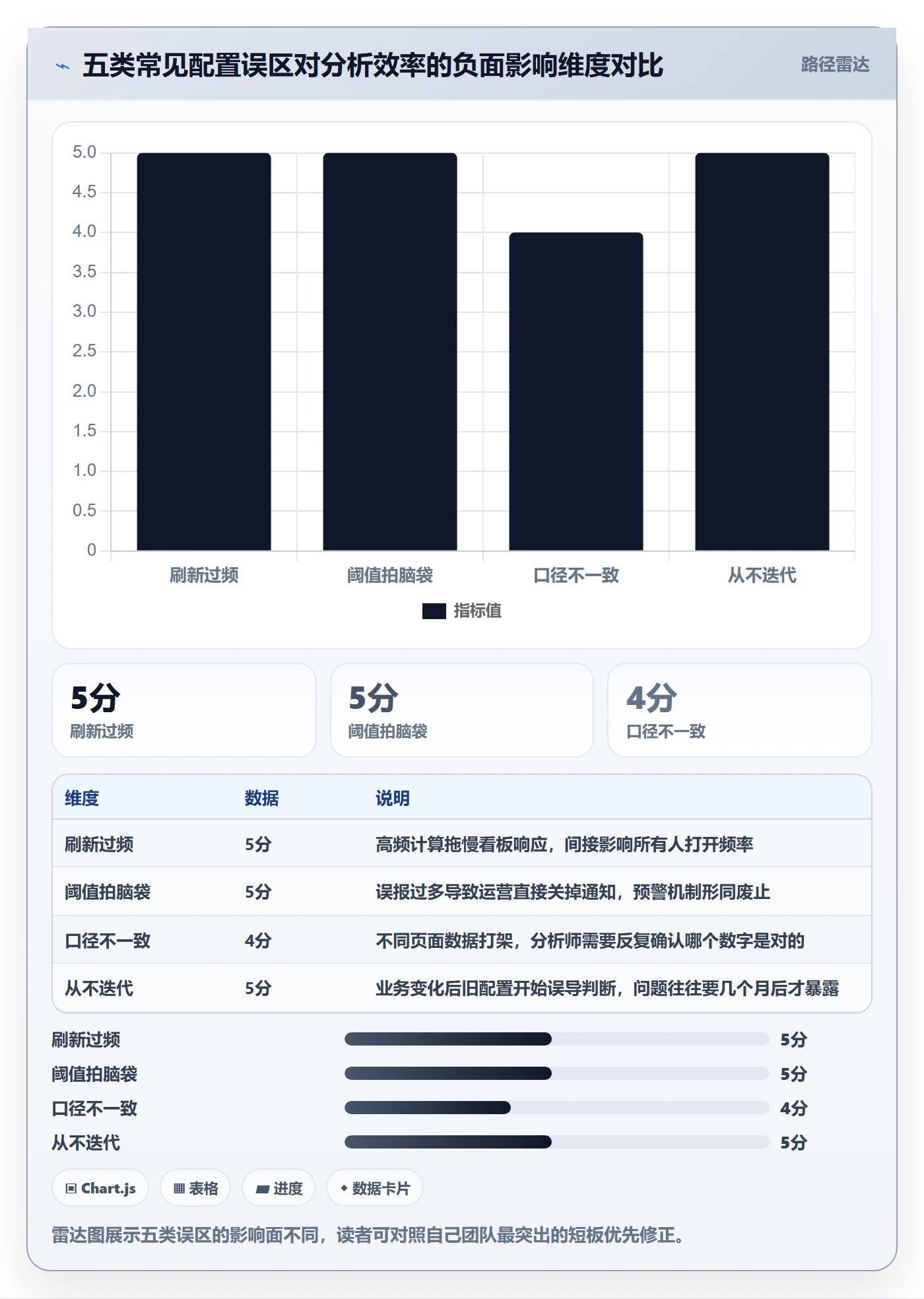 商品分析配置指南：销量趋势需要哪些效率提升设置