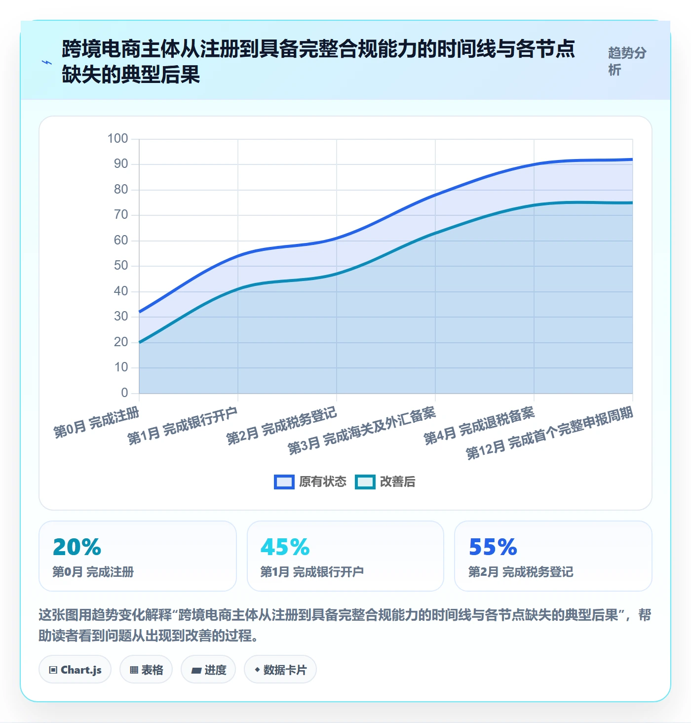 跨境电商一站式服务基础课：公司注册相关的常见误区一次讲透