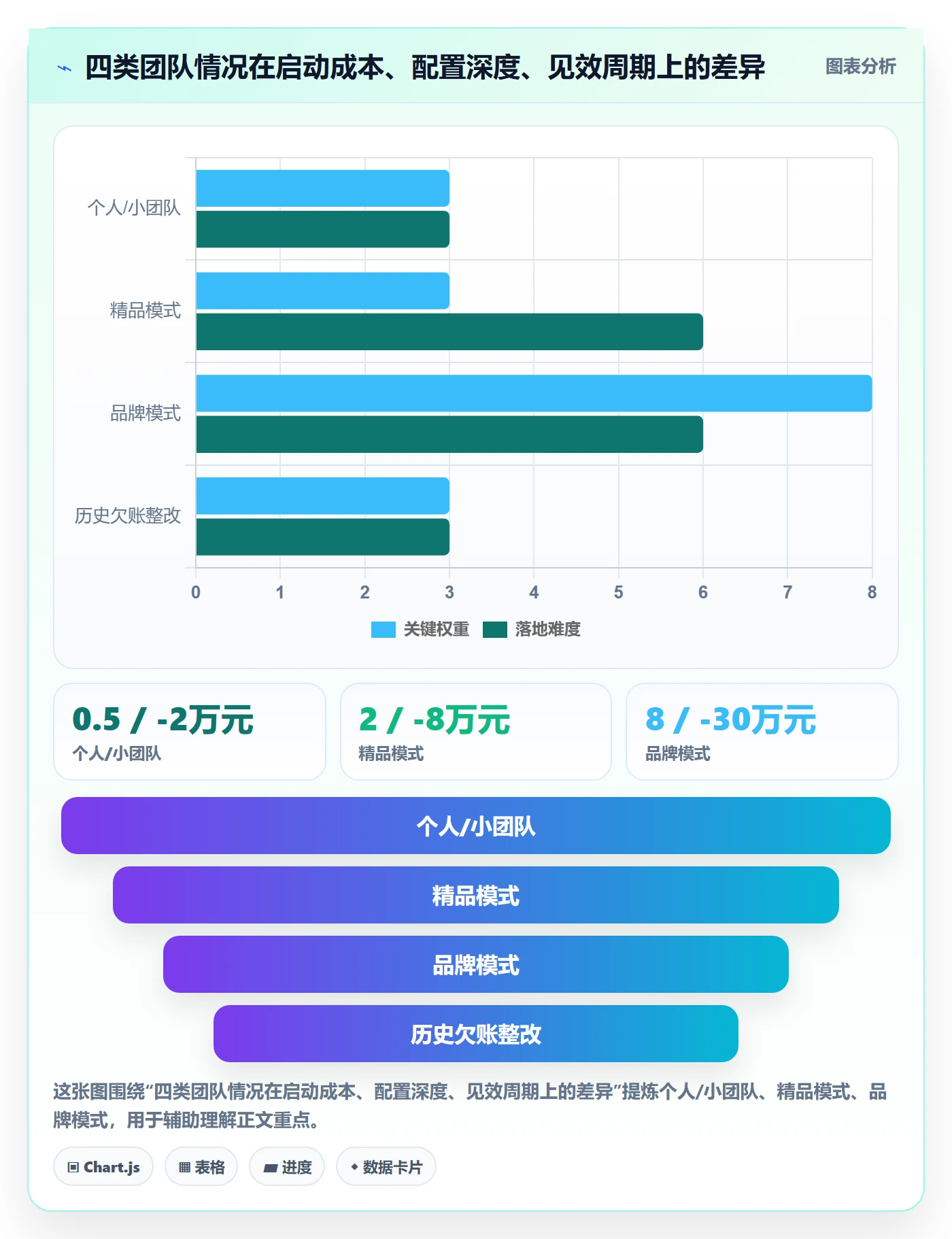 跨境电商一站式服务配置指南：选品采购需要哪些合规管理设置