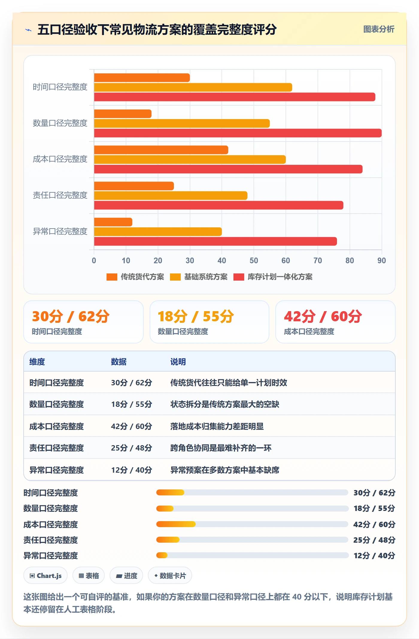 跨境电商运营能力清单：物流方案需要覆盖哪些库存计划事项