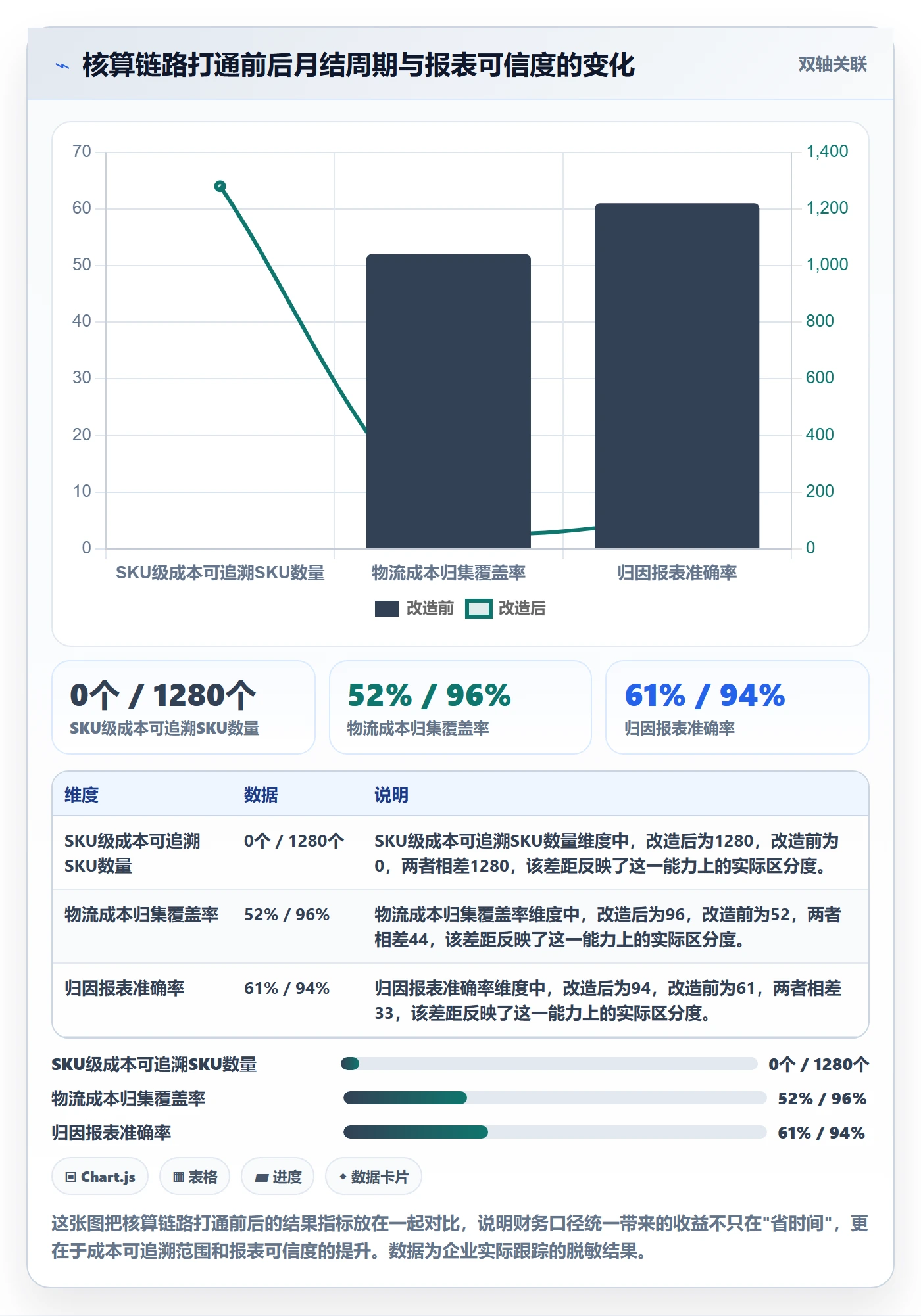 erp跨境电商怎么选？财务核算相关的物流方案判断标准