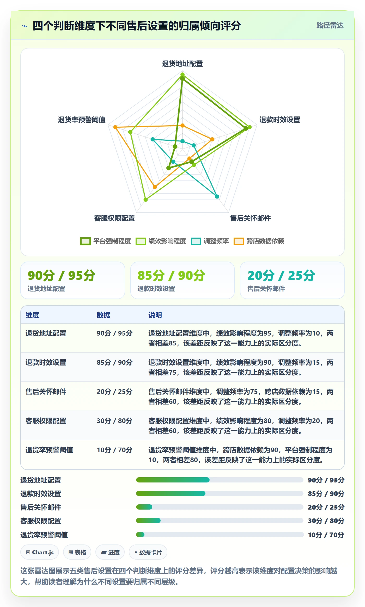 跨境电商一站式服务配置指南：售后服务需要哪些多店经营设置