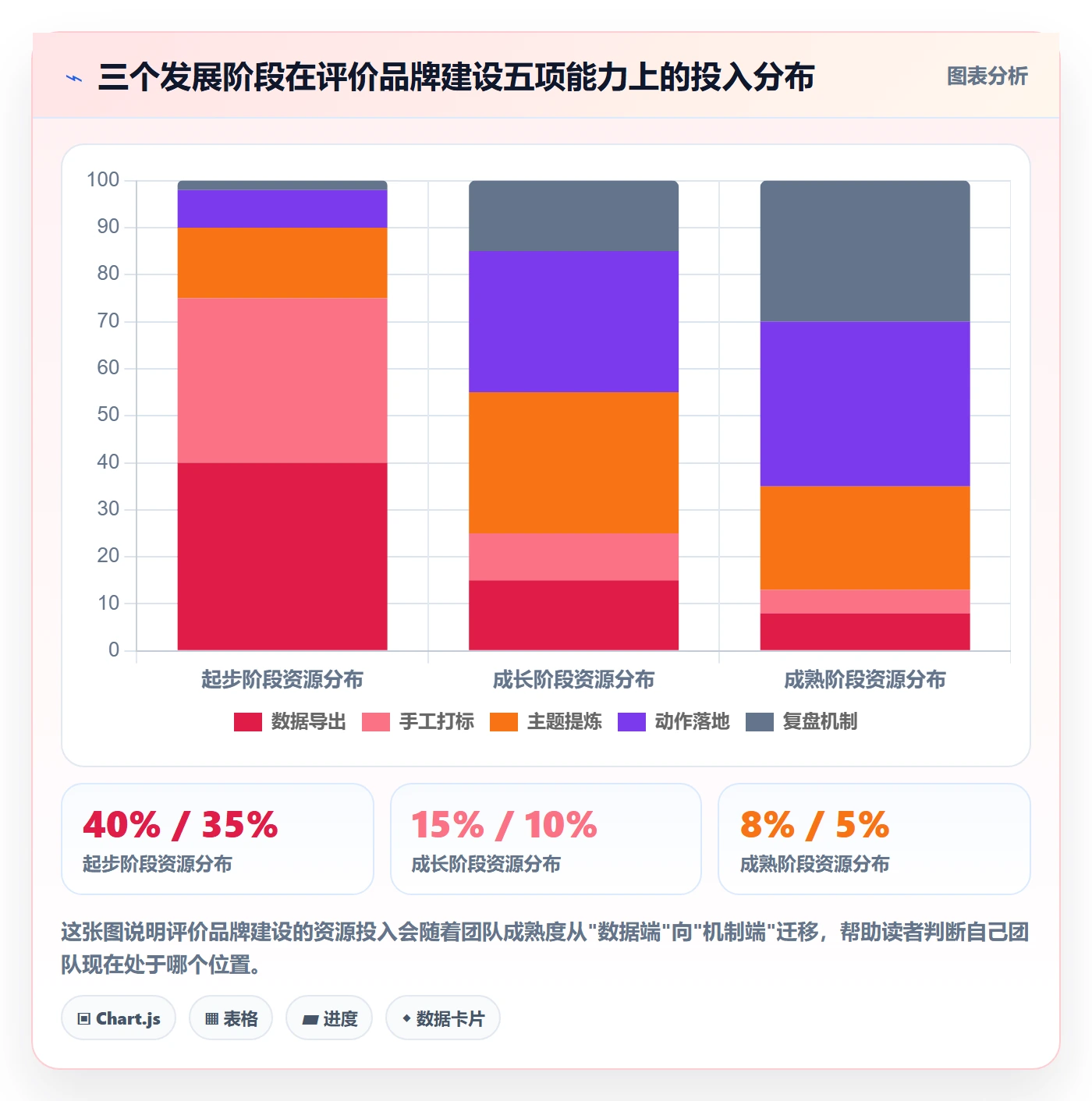 商品分析基础课：用户评价相关的品牌建设一次讲透
