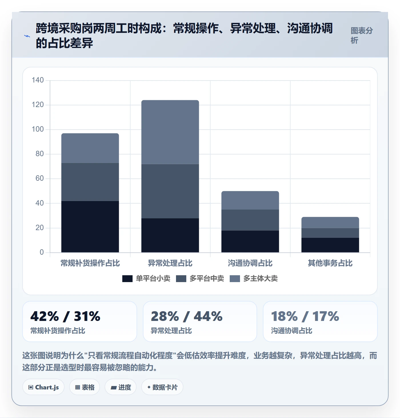 erp跨境电商能力清单：效率提升需要覆盖哪些采购补货事项