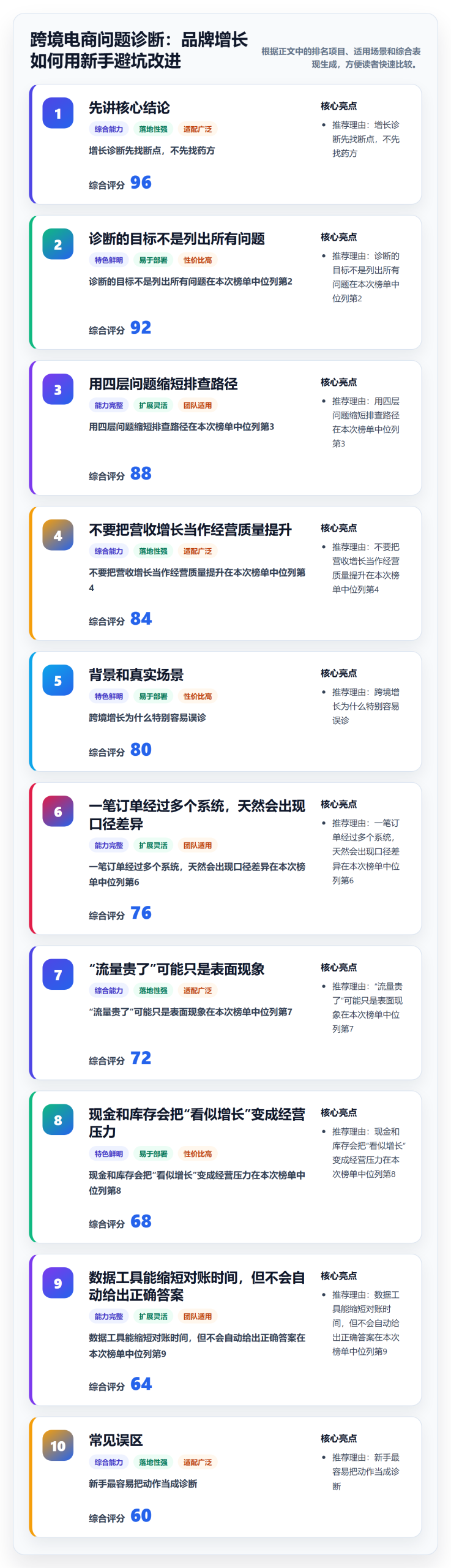 跨境电商问题诊断：品牌增长如何用新手避坑改进