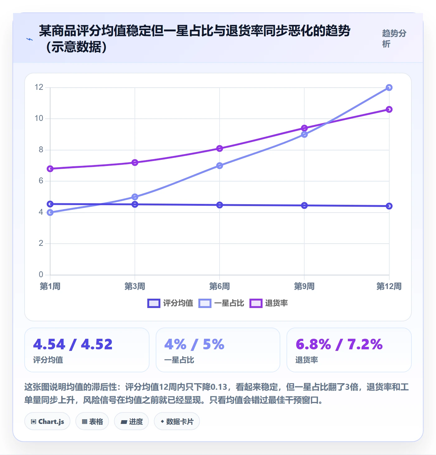 想做好商品分析，先掌握常见误区中的用户评价