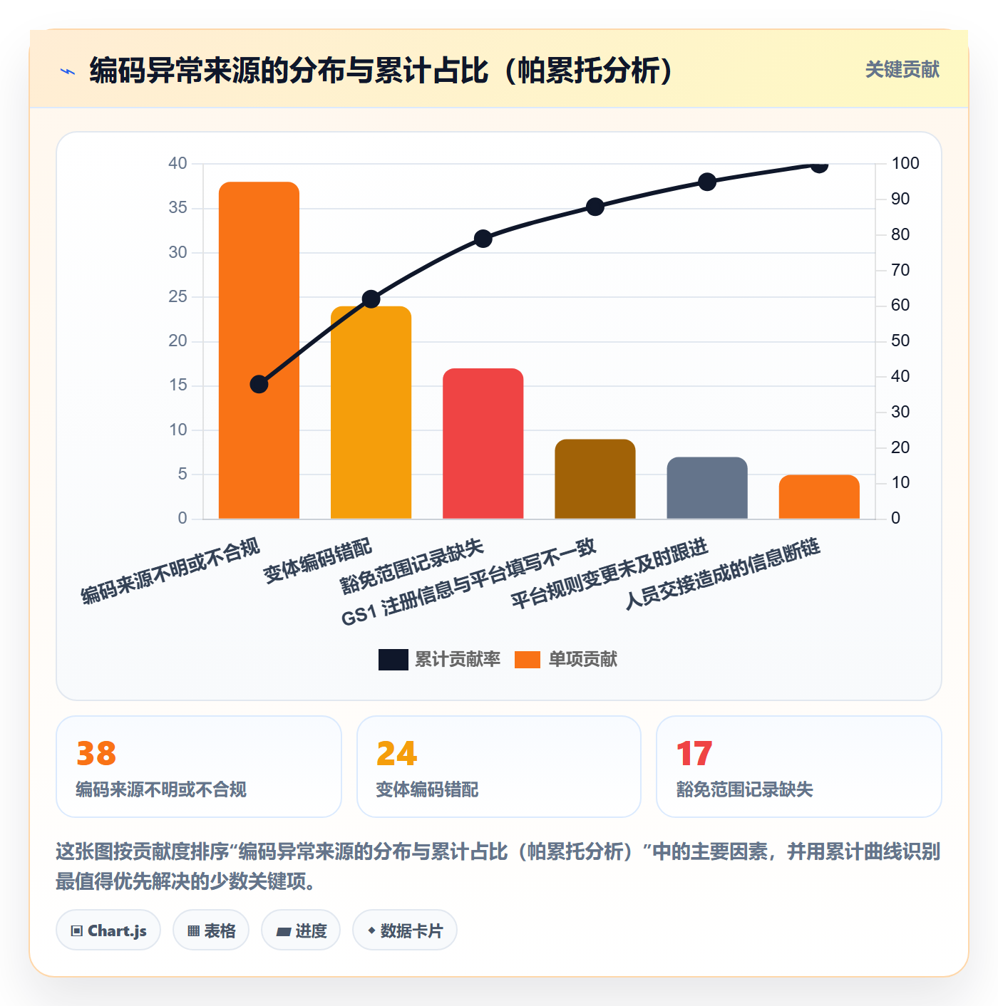 UPC码使用技巧：豁免申请对应的标准化管理方法