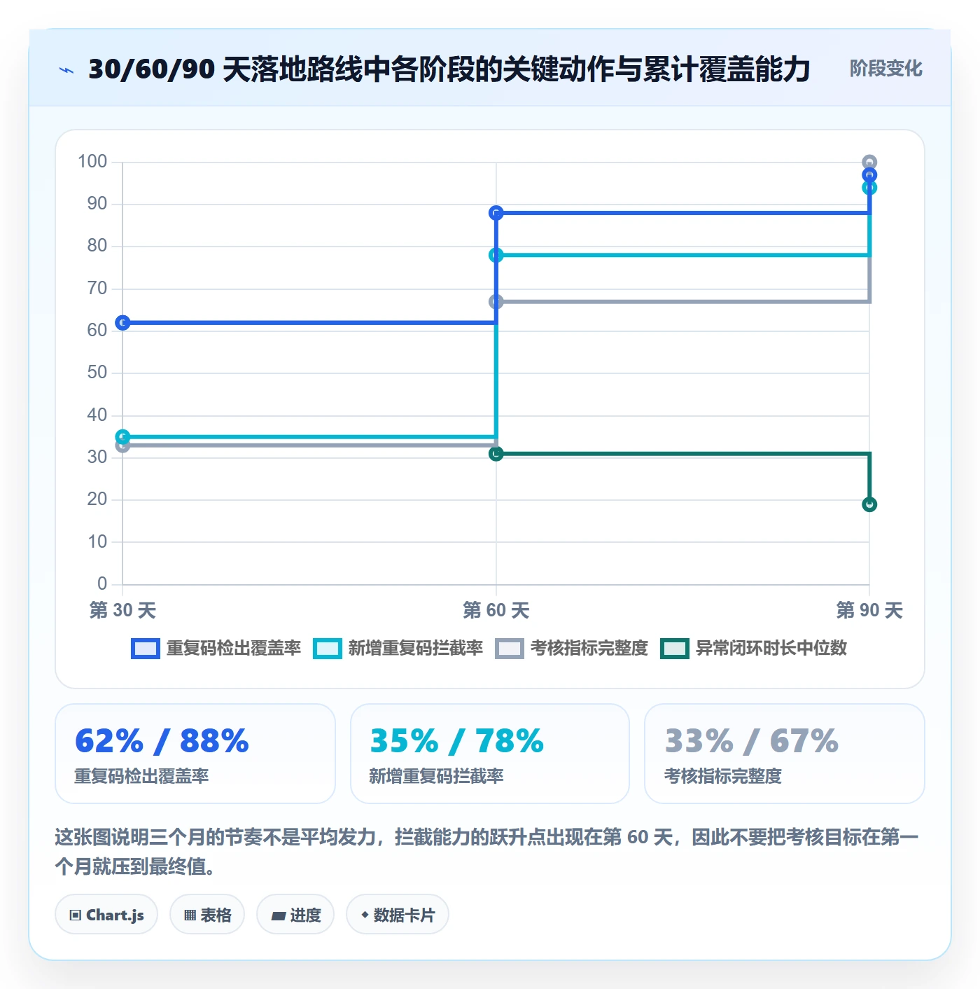 UPC码管理模板：围绕重复码排查开展绩效考核