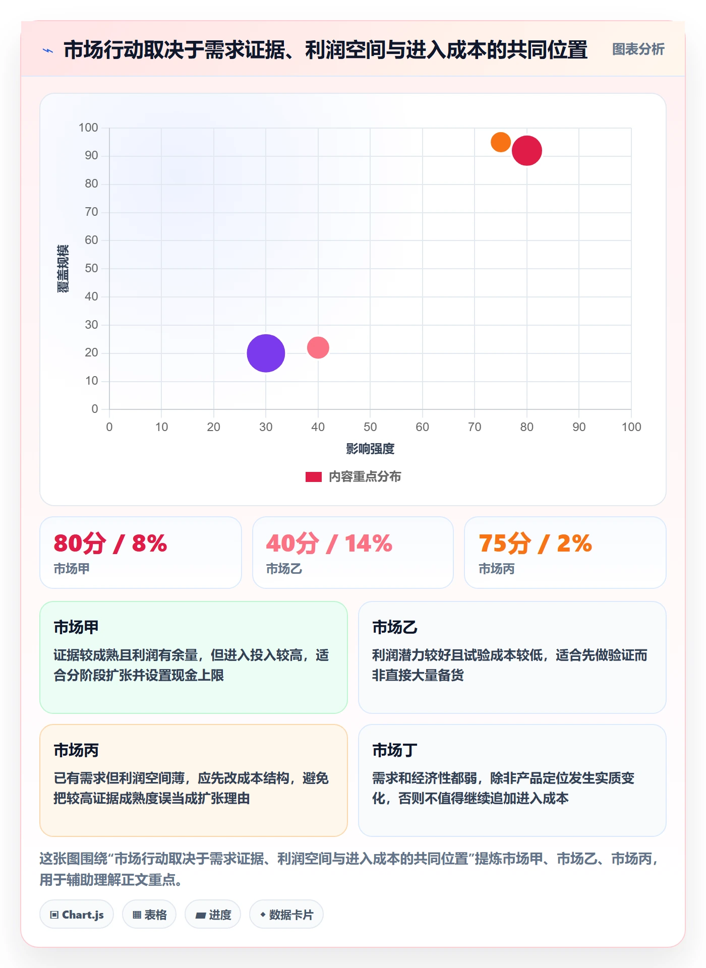 跨境电商怎么选？市场选择相关的日常管理判断标准