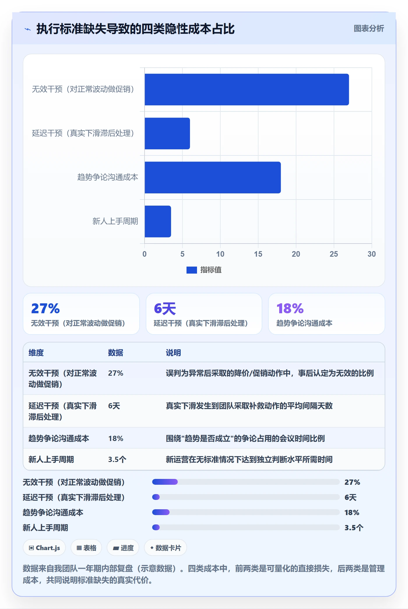 商品分析执行标准：销量趋势环节如何体现实操教程