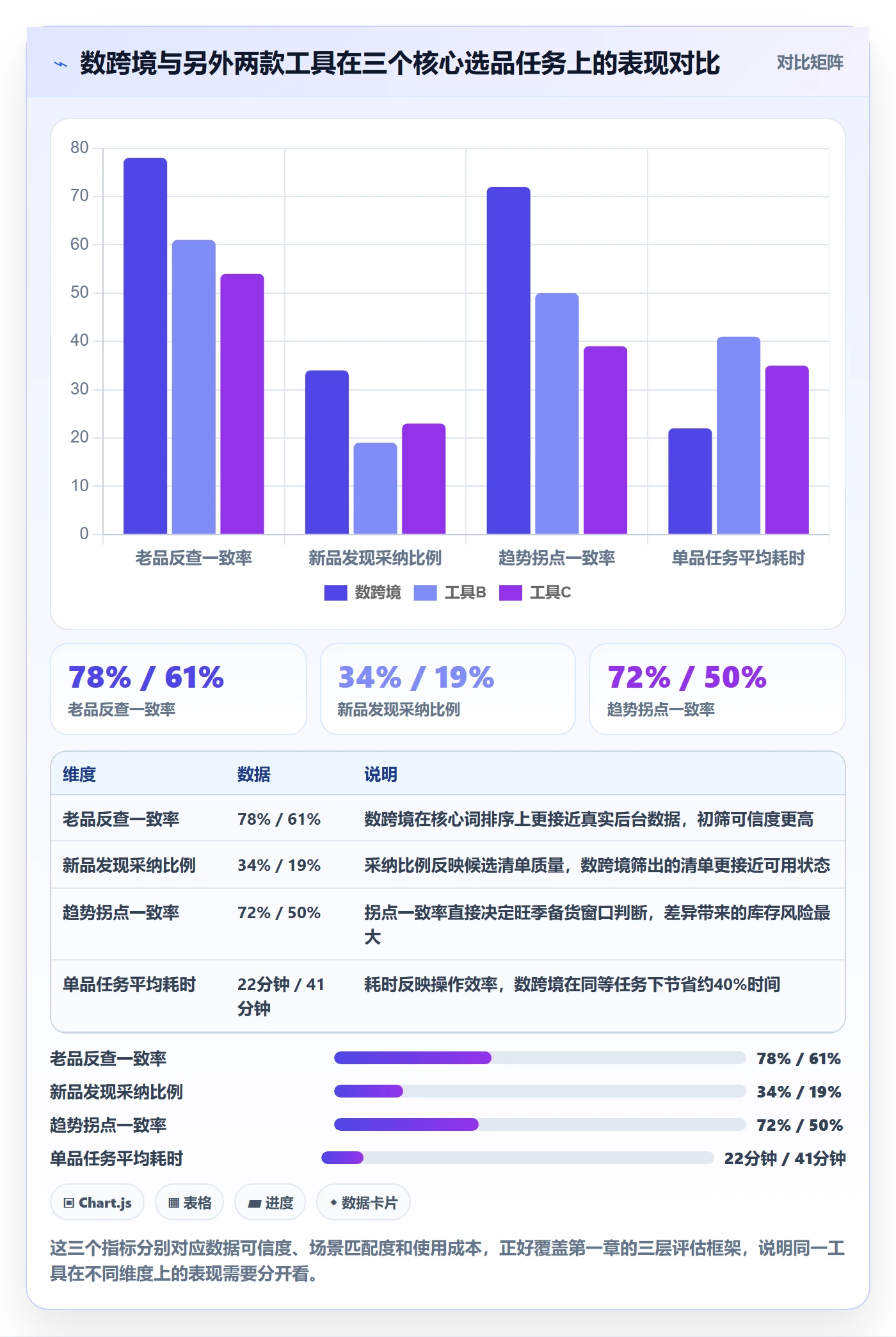 亚马逊软件工作指南:用工具对比解决选品工具问题