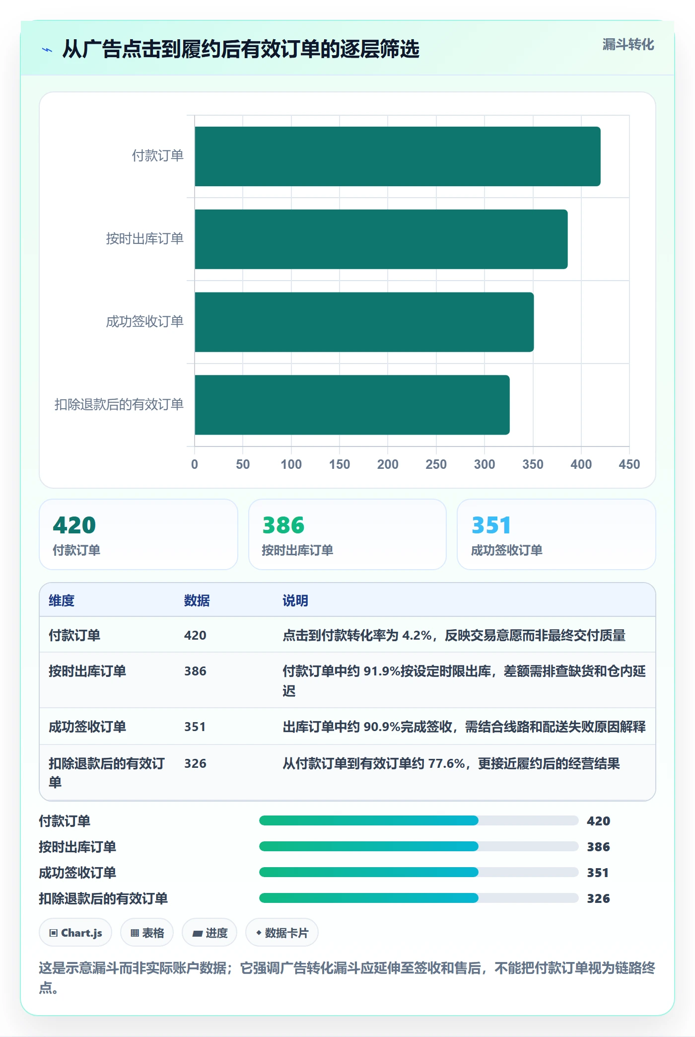 temu应用思路：围绕履约物流拆解广告投放