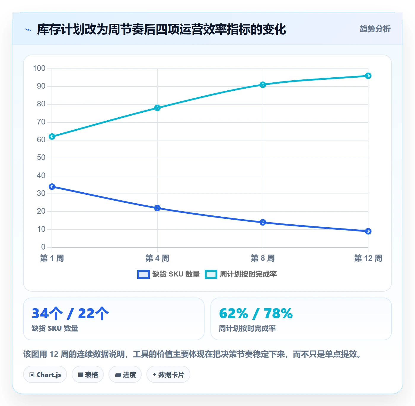 跨境电商运营管理模板:围绕库存计划开展标准化管理