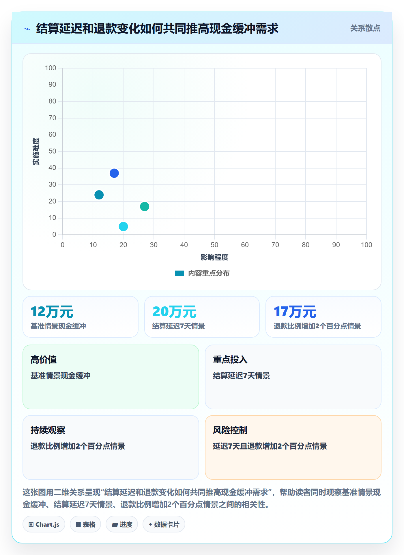 跨境电商规划方法：支付结算与年度规划如何衔接