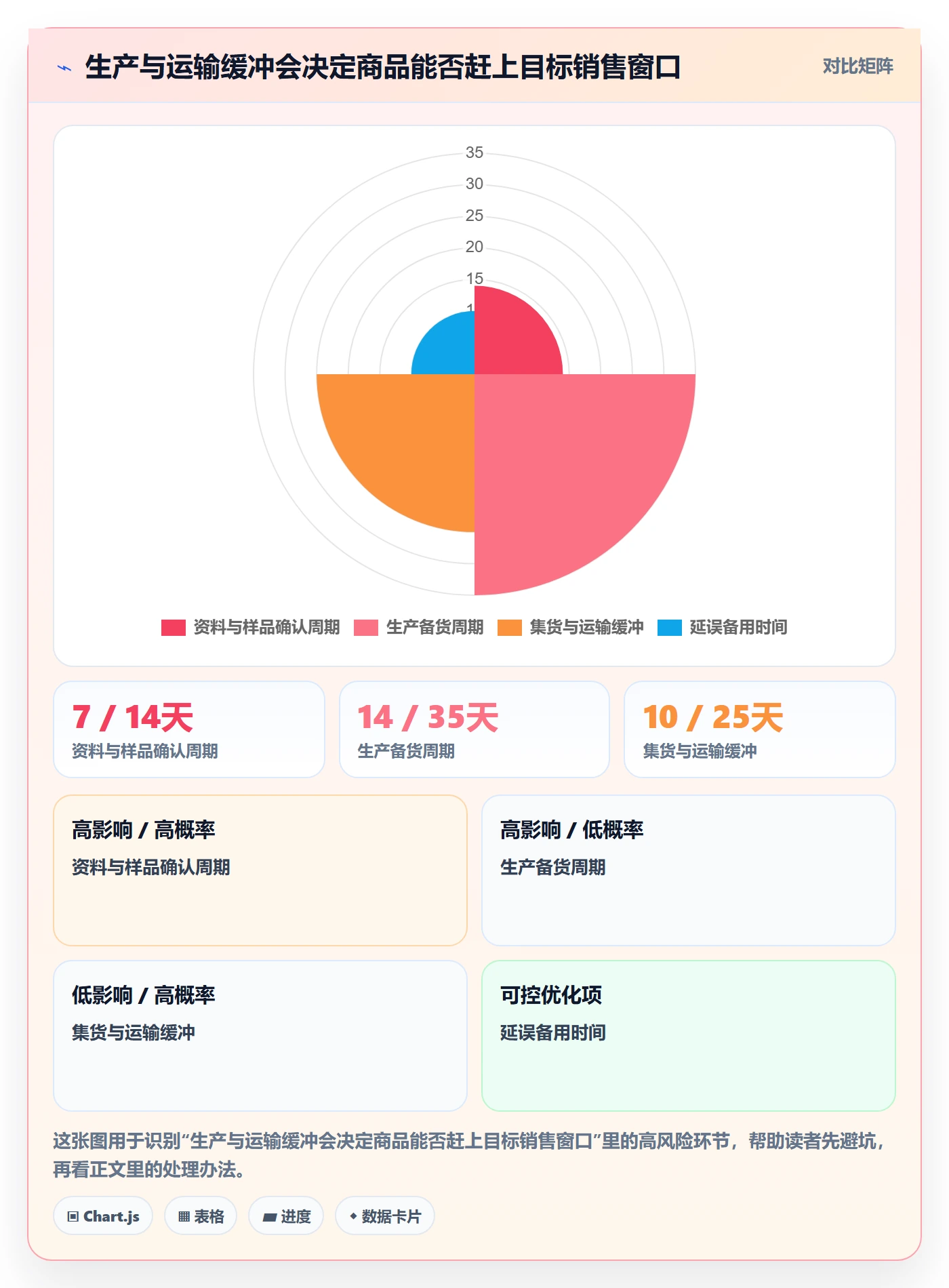 temu旺季准备全解析：重点看懂全托管模式