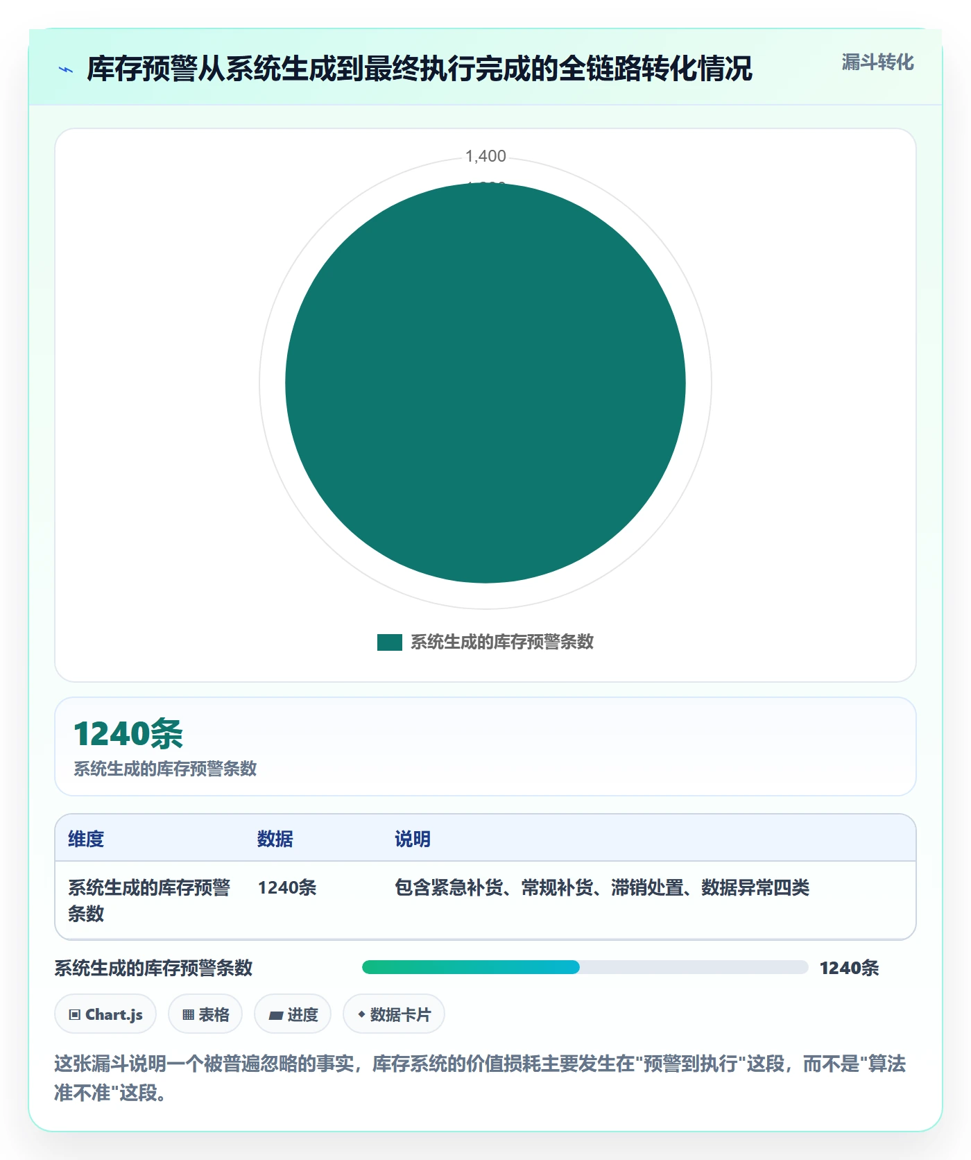 亚马逊软件配置指南：库存管理需要哪些系统搭建设置