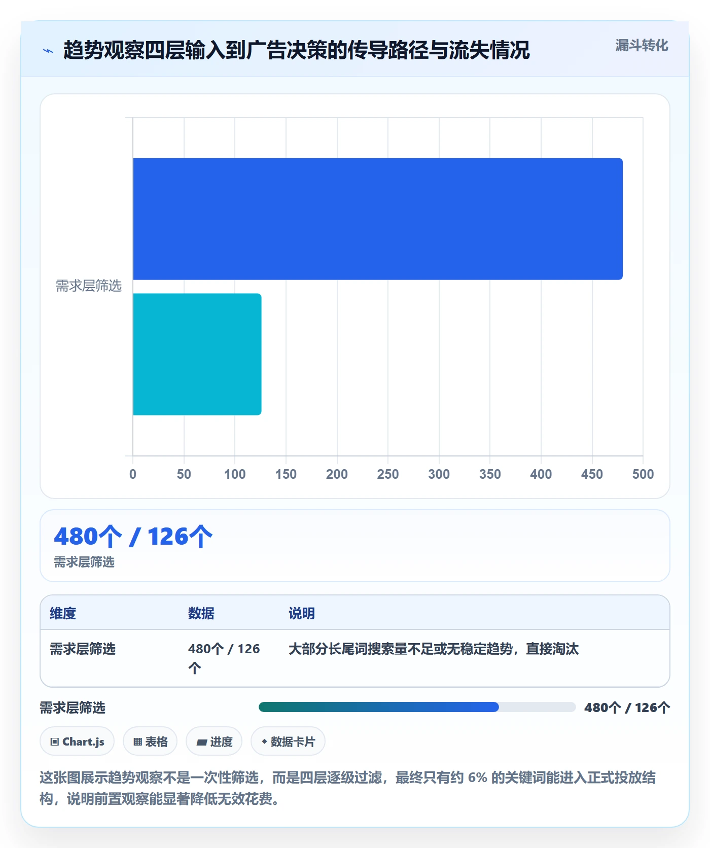 跨境电商运营实施路径：广告投放如何完成趋势观察