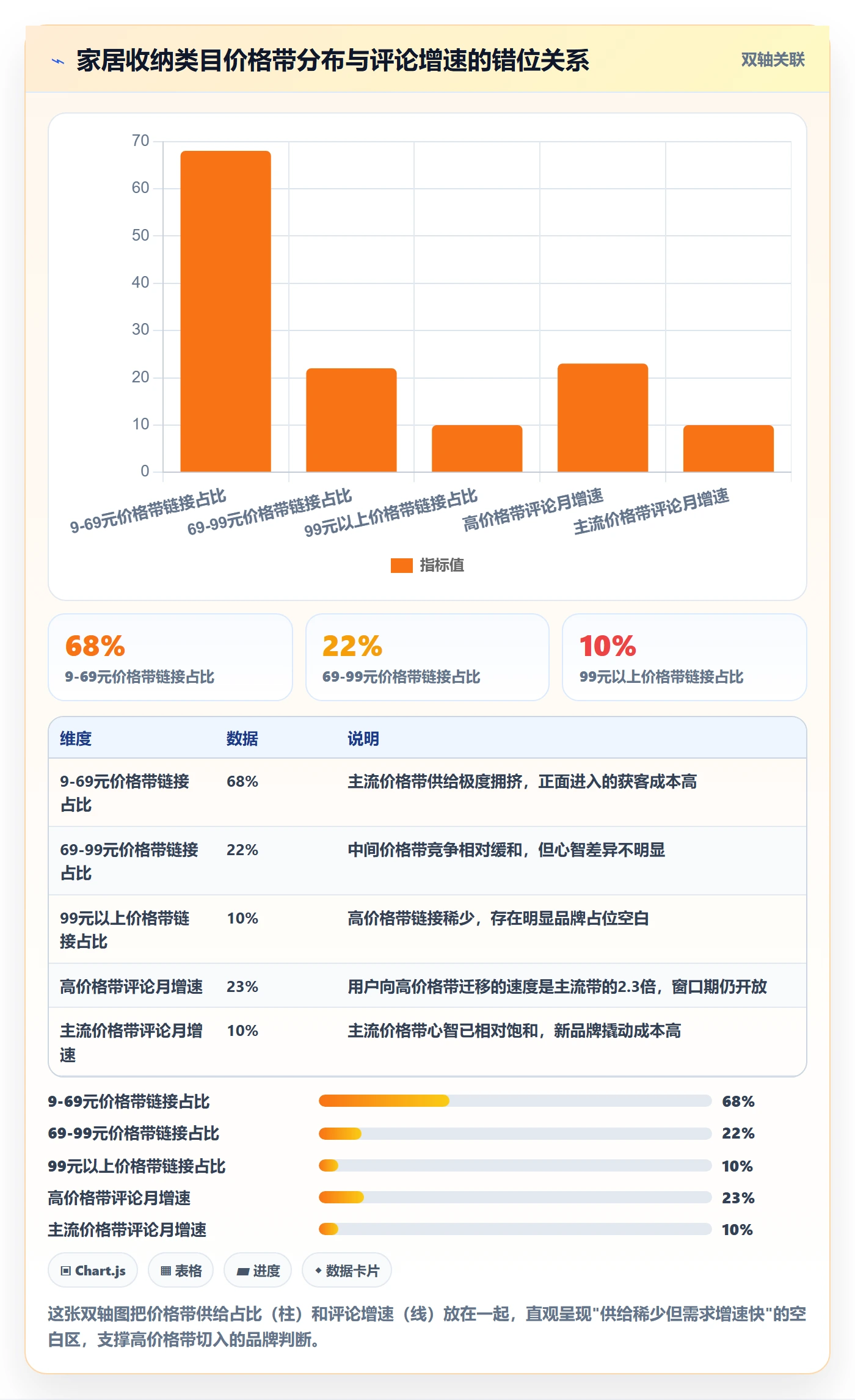商品分析数据方法：用竞争强度支撑品牌建设判断