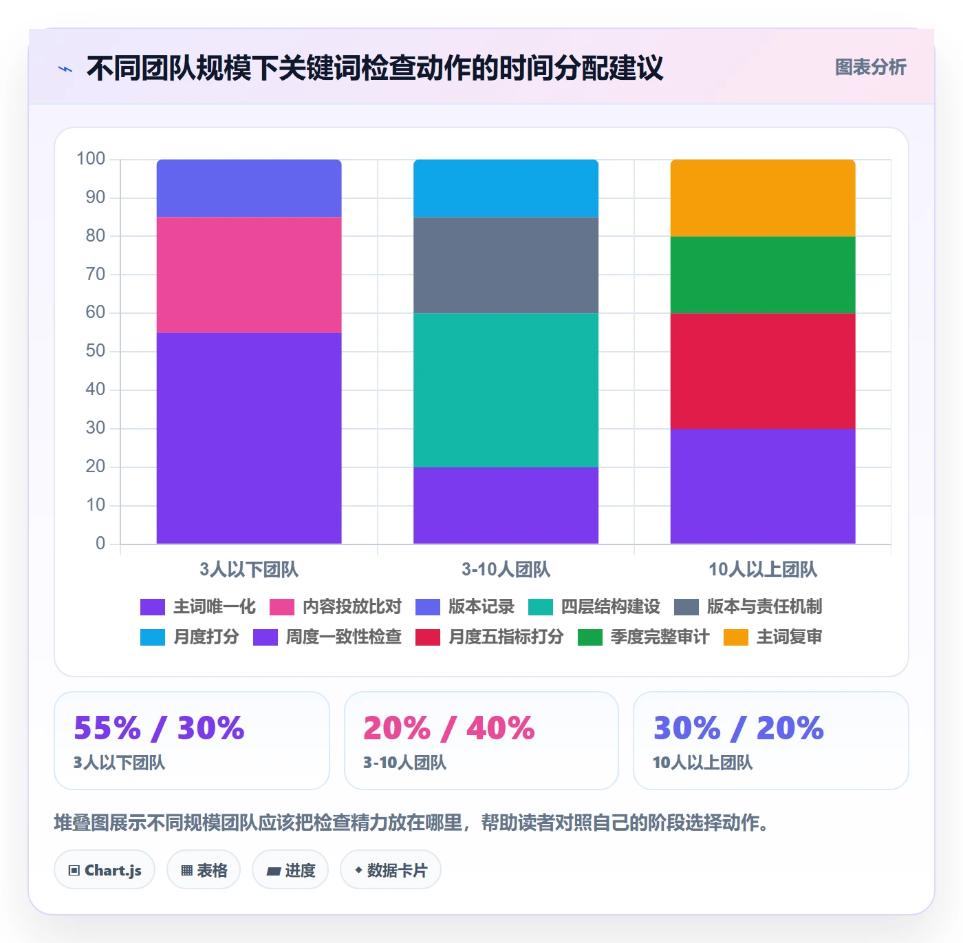 亚马逊软件检查方法：通过关键词工具评估标准化管理质量
