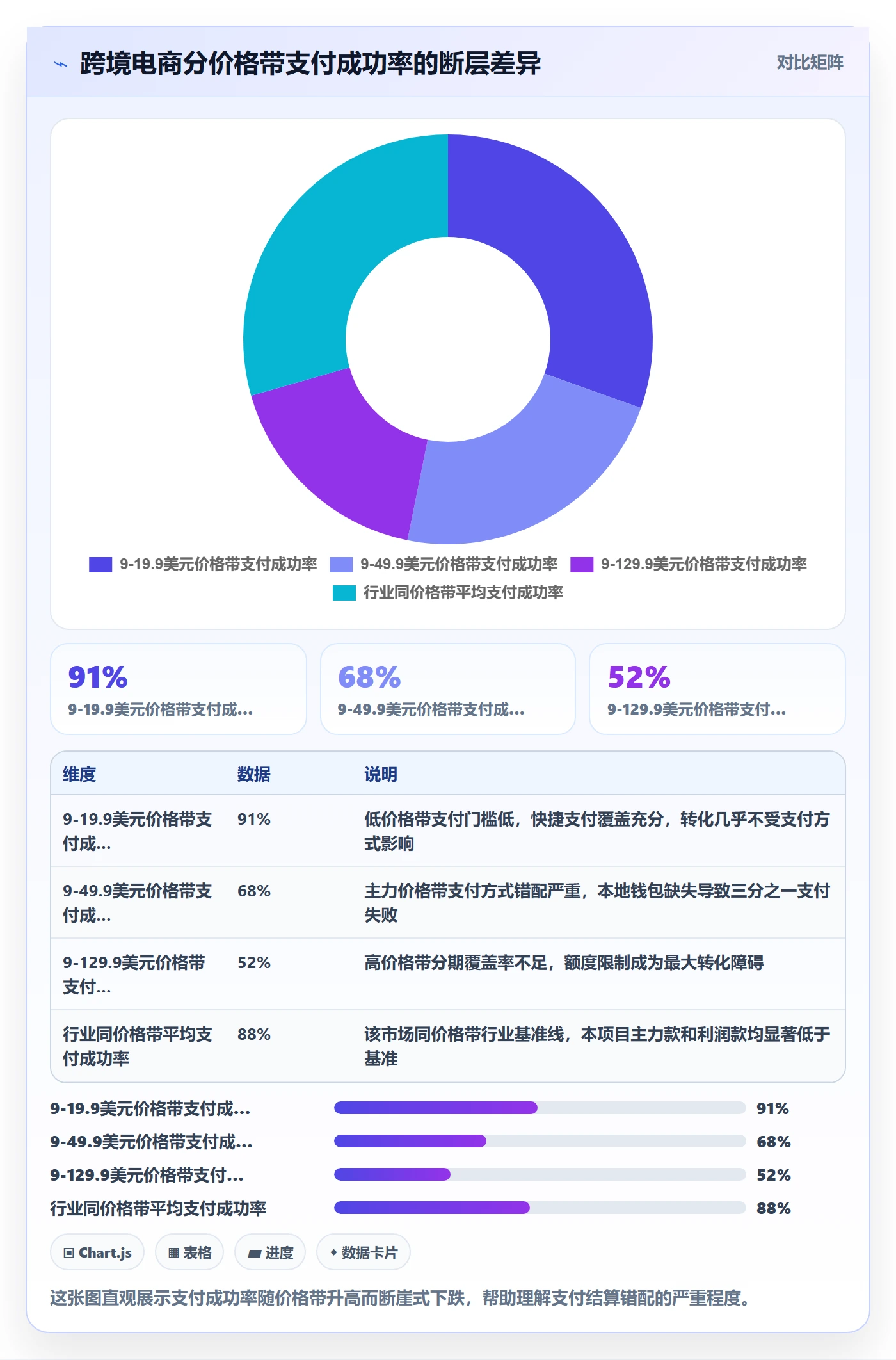 商品分析选择标准：价格带维度如何评估支付结算