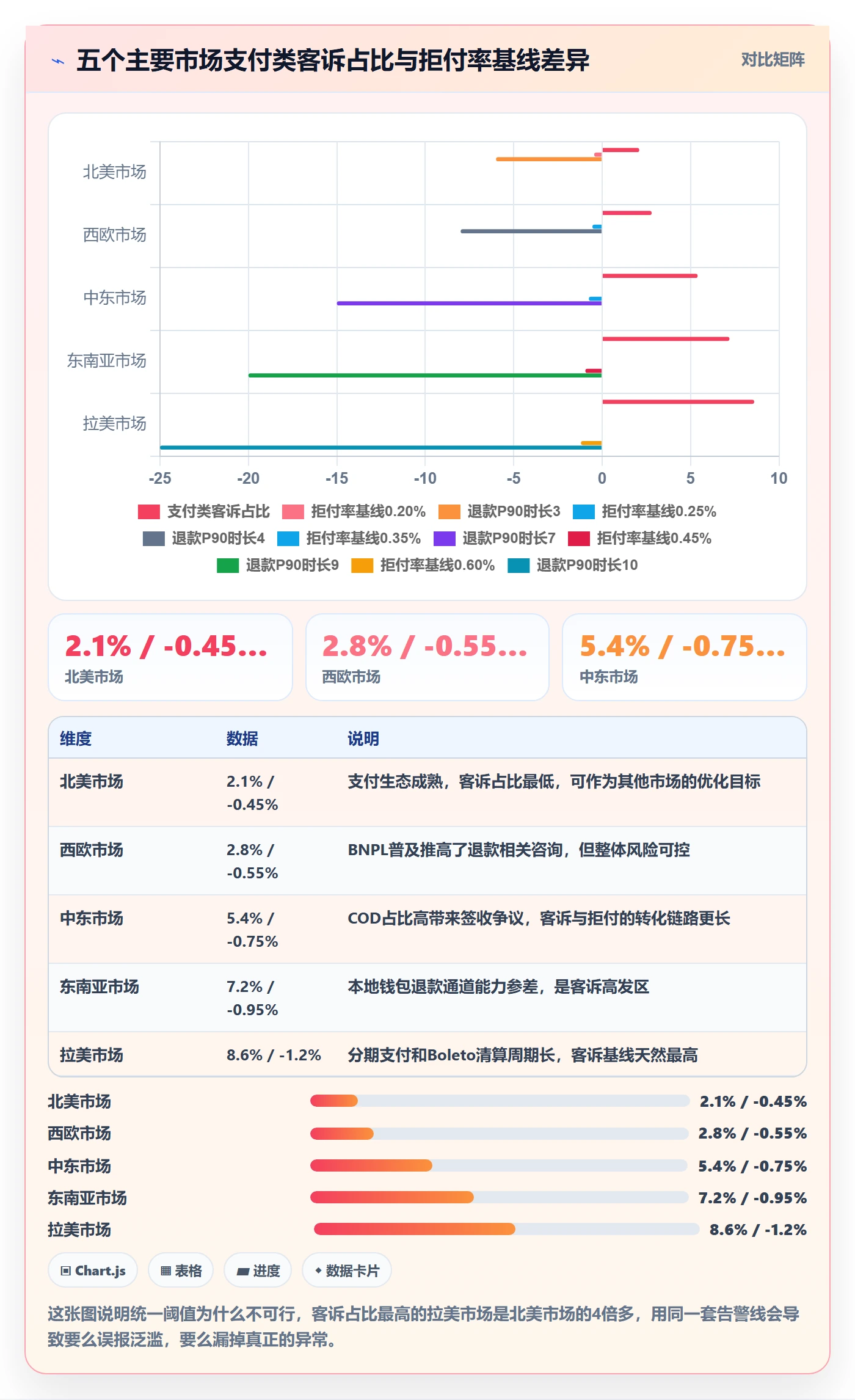 跨境电商运营实战复盘：从客户服务验证支付结算效果