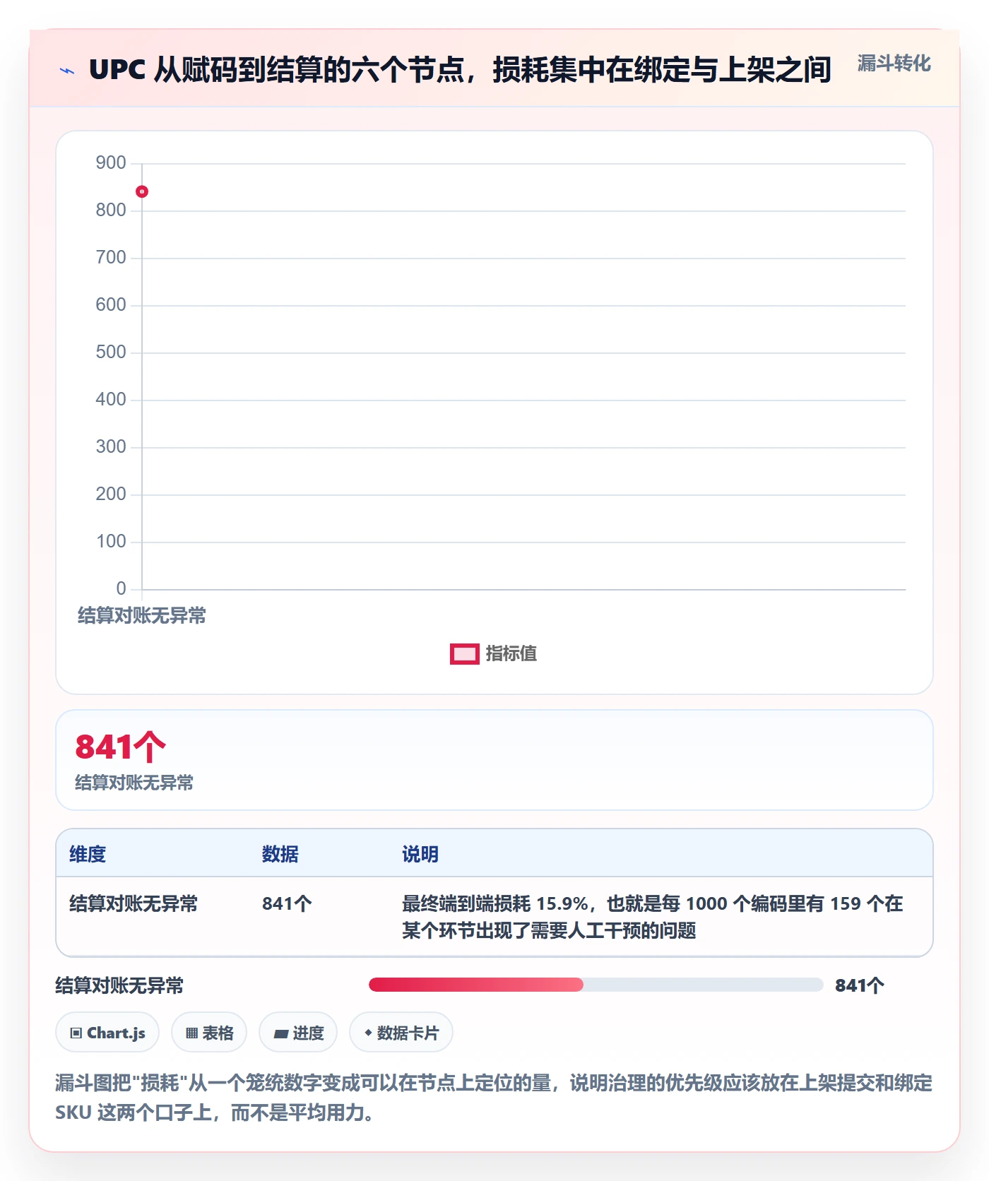 UPC码实用方法：围绕编码规范建立系统搭建