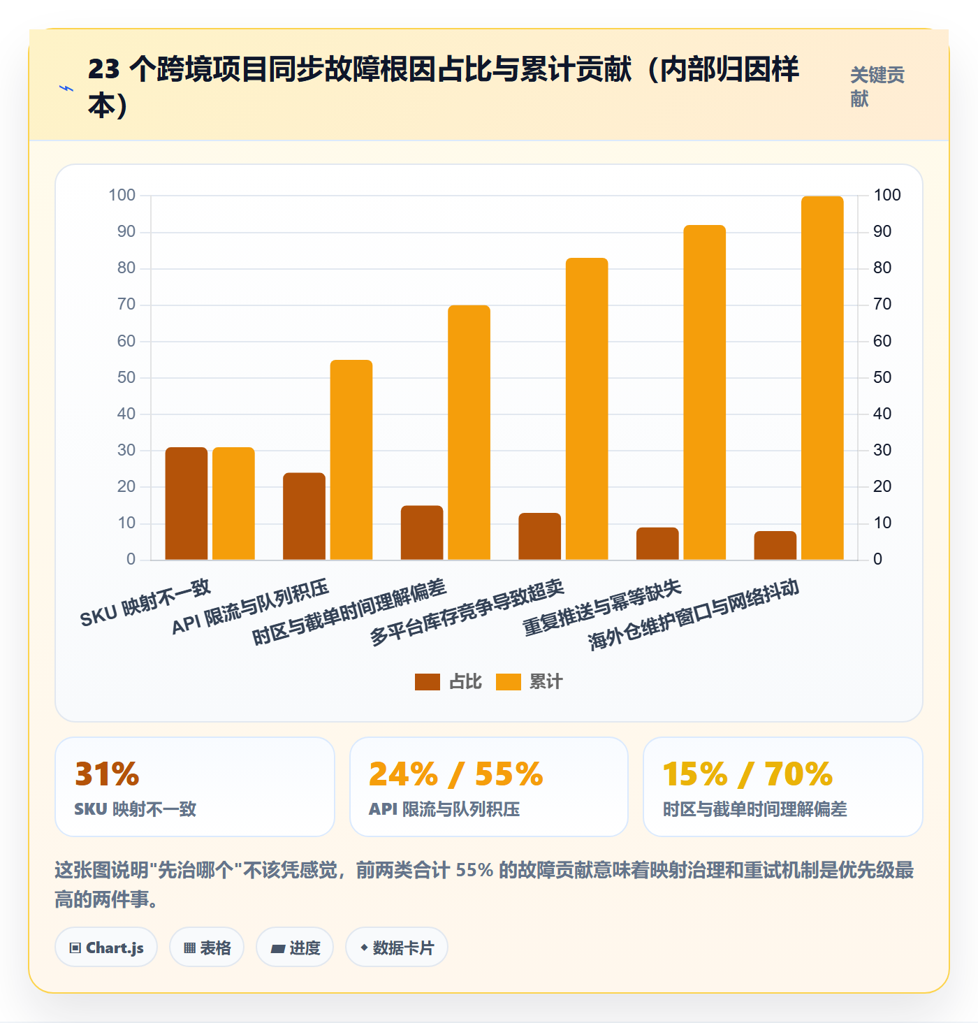 erp跨境电商工作指南:用海外仓管理解决订单同步问题