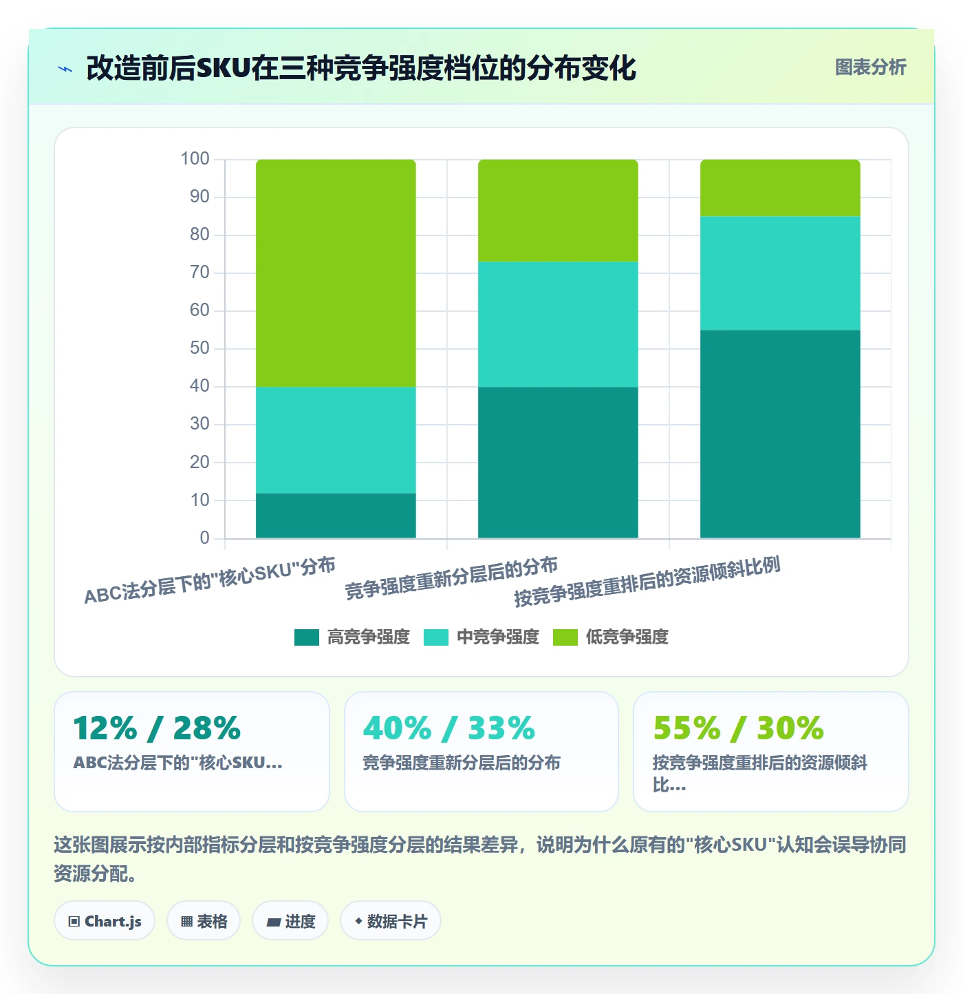 商品分析怎么优化？先从竞争强度的供应链协同入手