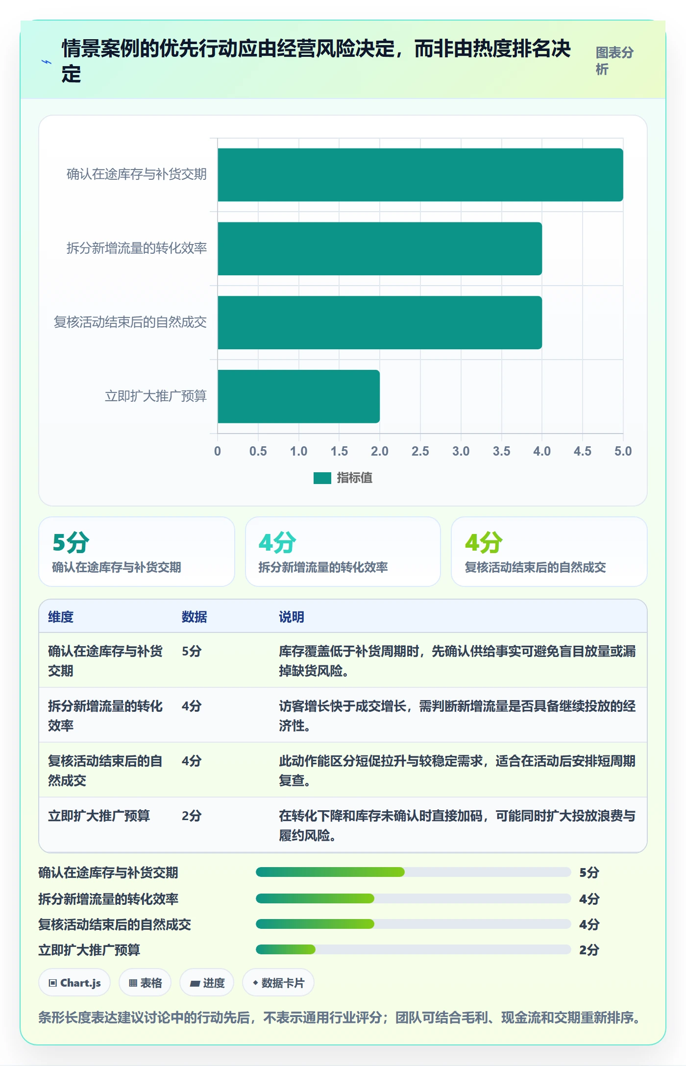 电商数据查询网站怎么优化？先从商品热度的日常管理入手