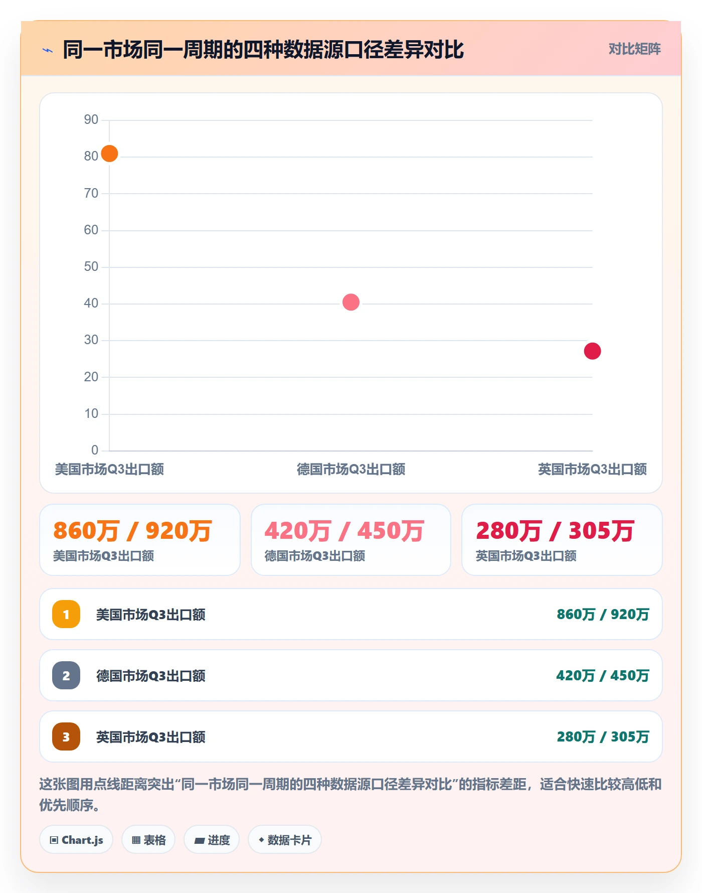 外贸数据分析平台实践指南：市场趋势的数据复盘怎样更有效