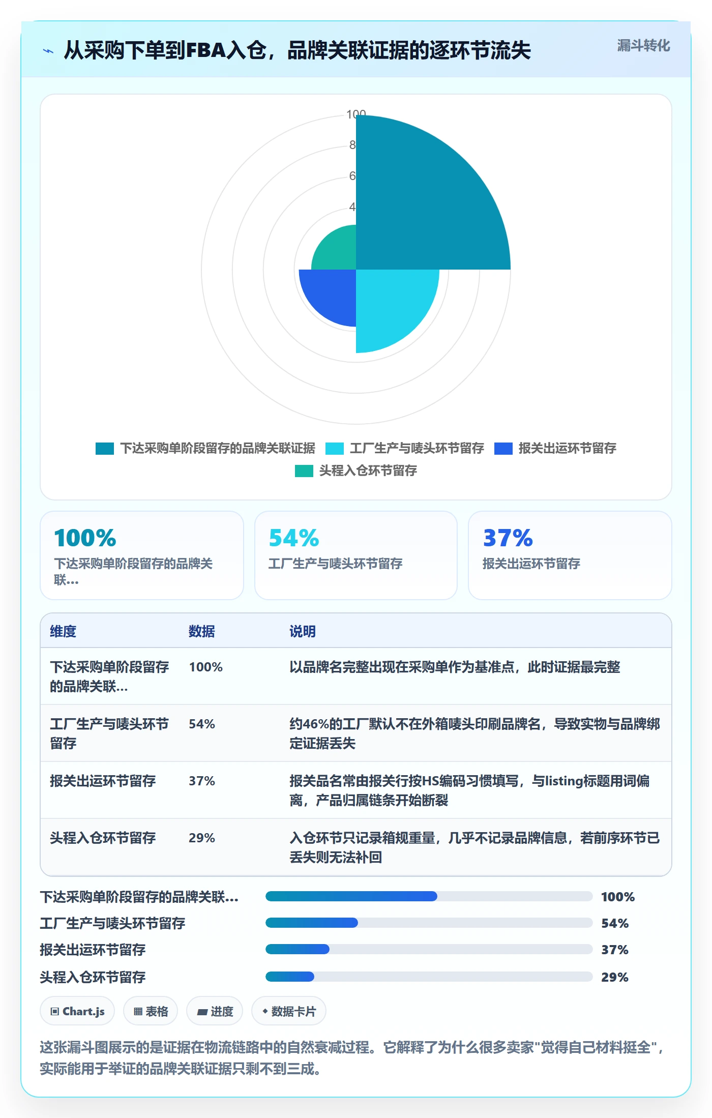 UPC码问题诊断：豁免申请如何用跨境物流改进