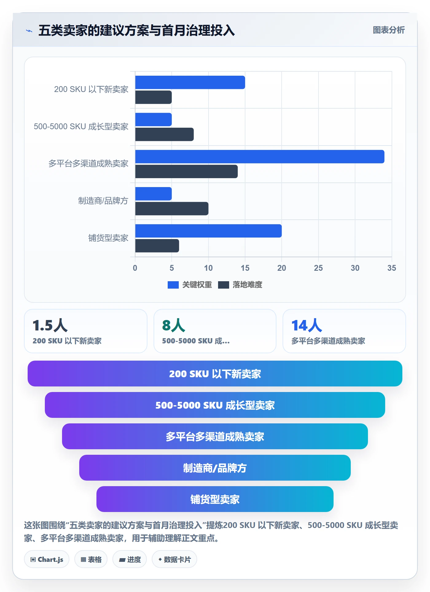 UPC码怎么落地？从商品绑定讲清进阶玩法