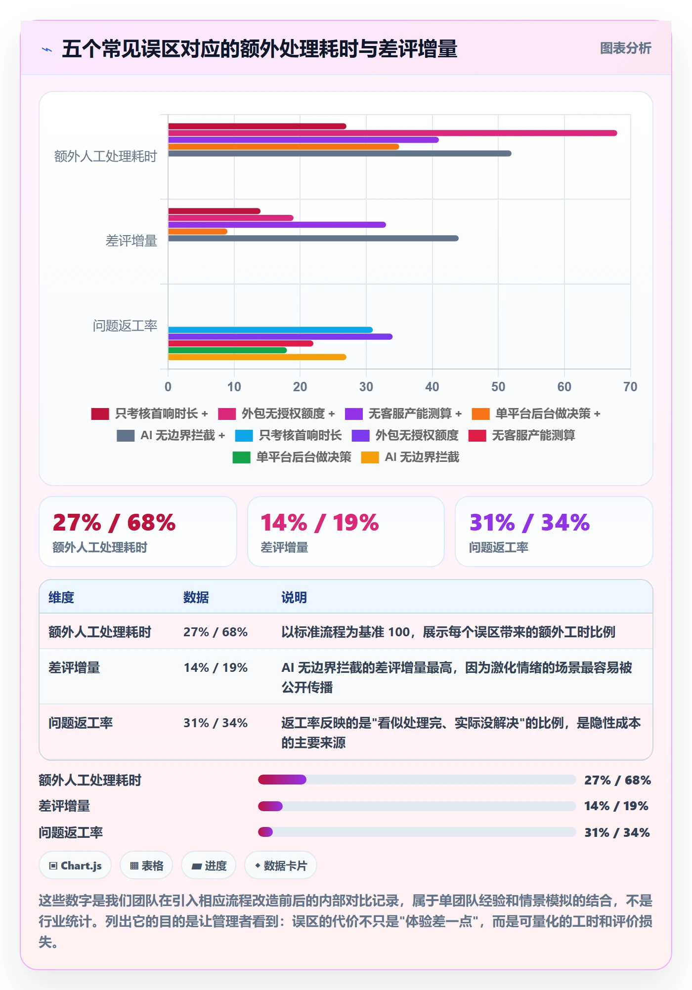跨境电商运营优化清单：客户服务与年度规划的关键动作